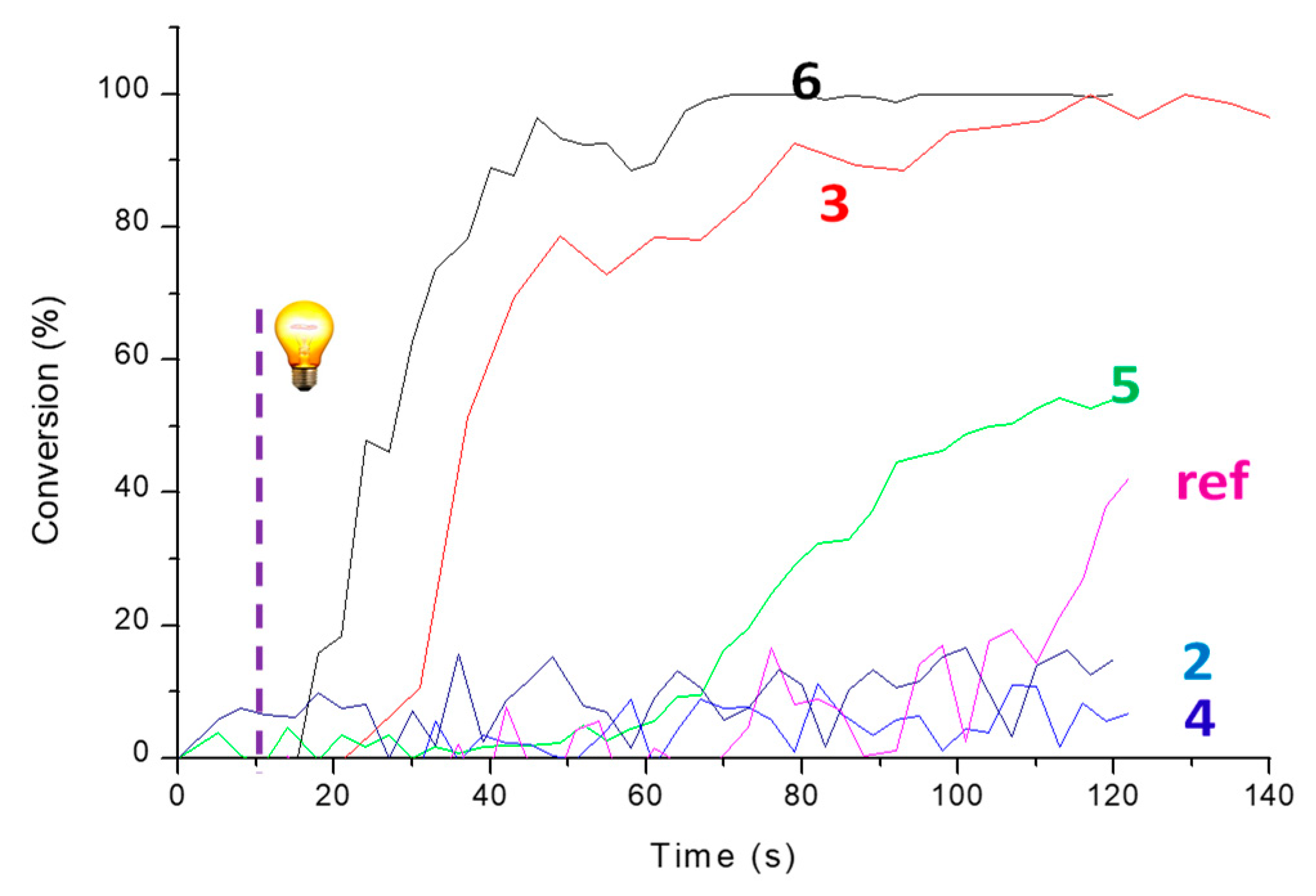 Molecules 25 00149 g003 Molecules 25 00149 g003