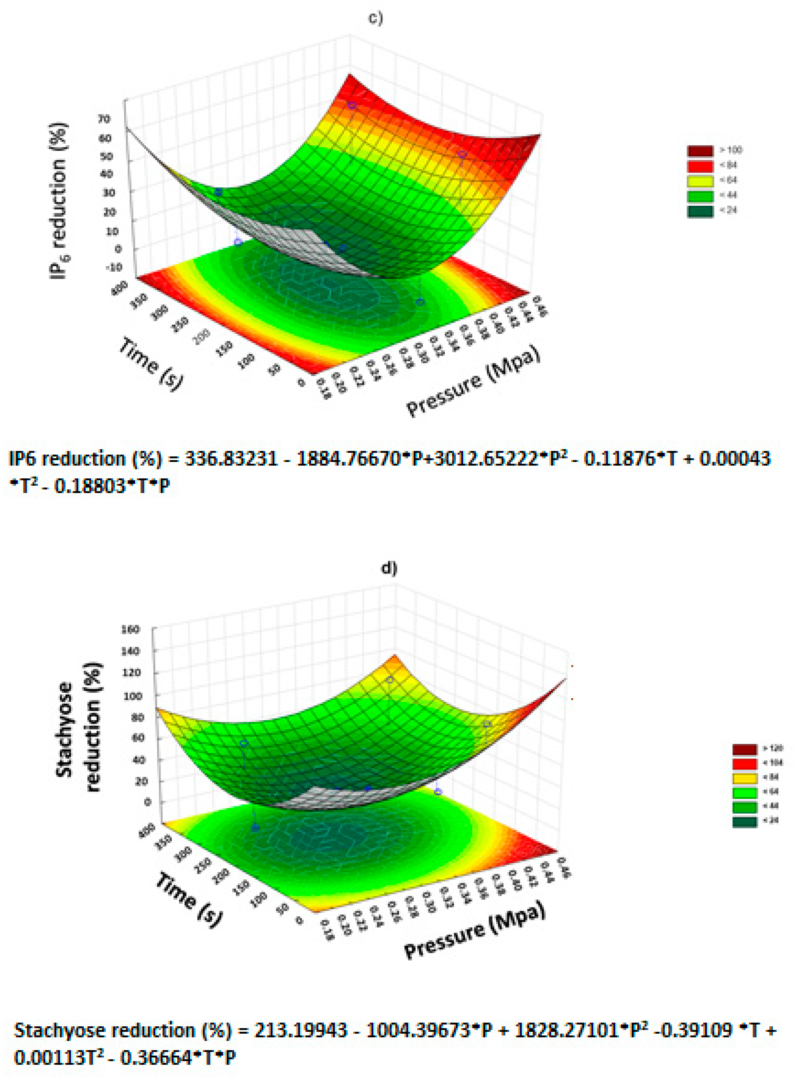 Molecules 25 00151 g003b Molecules 25 00151 g003b
