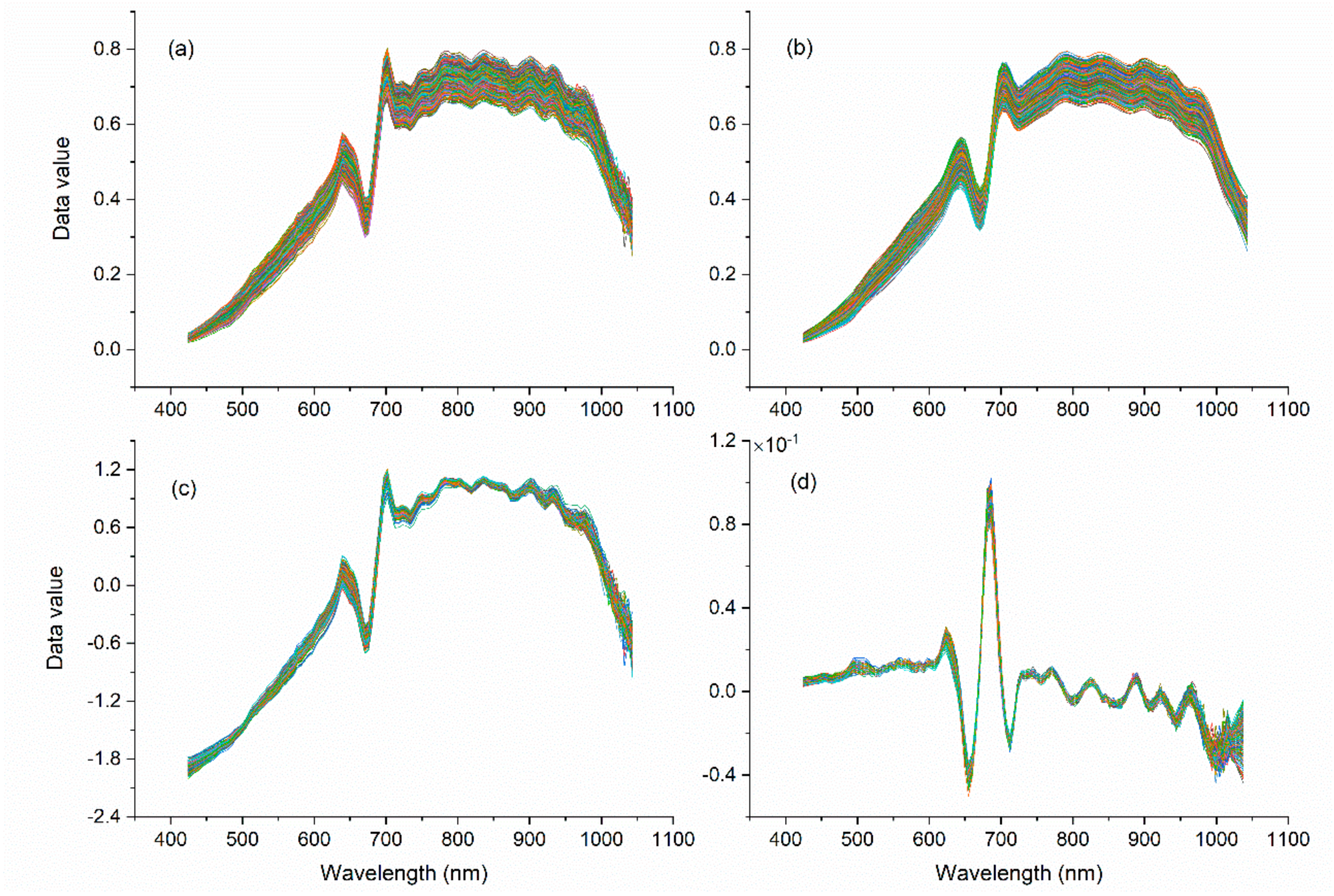 Molecules 25 00152 g003