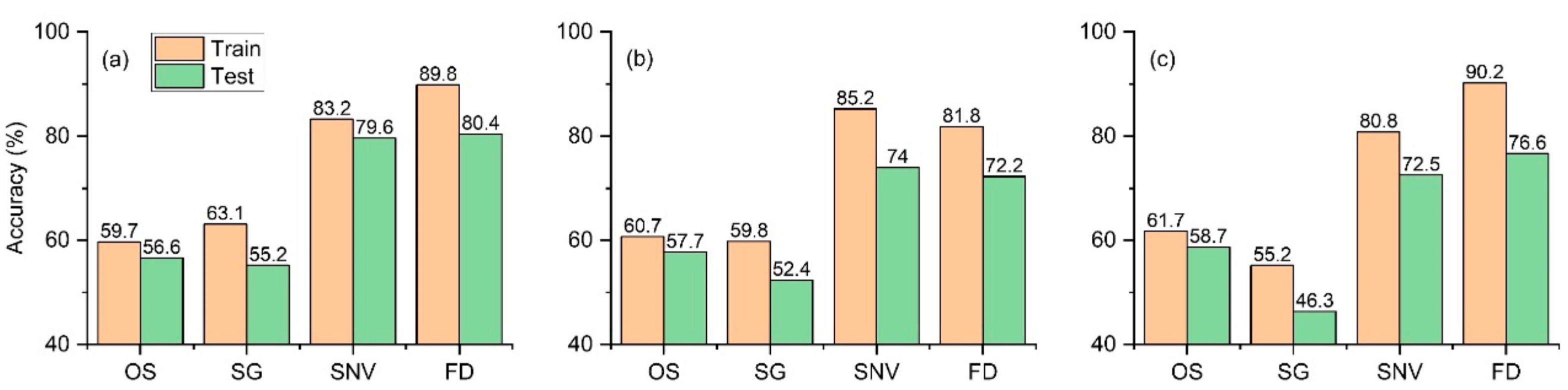 Molecules 25 00152 g004