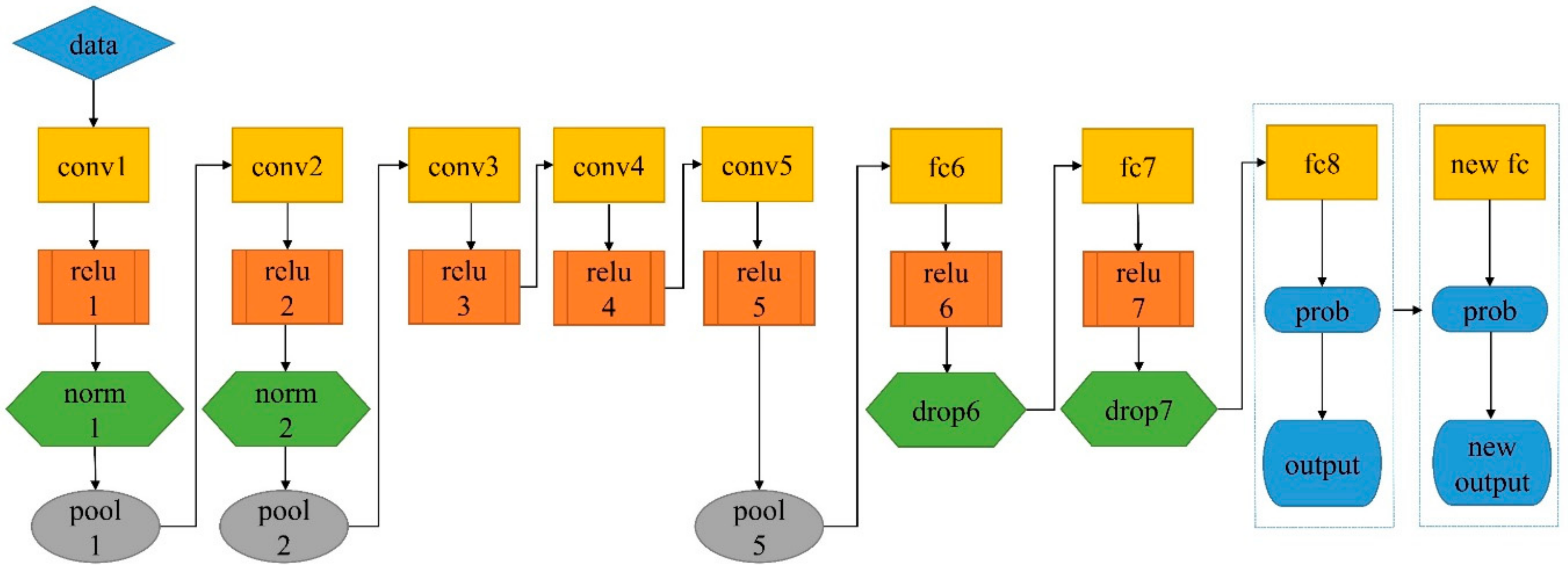 Molecules 25 00152 g007