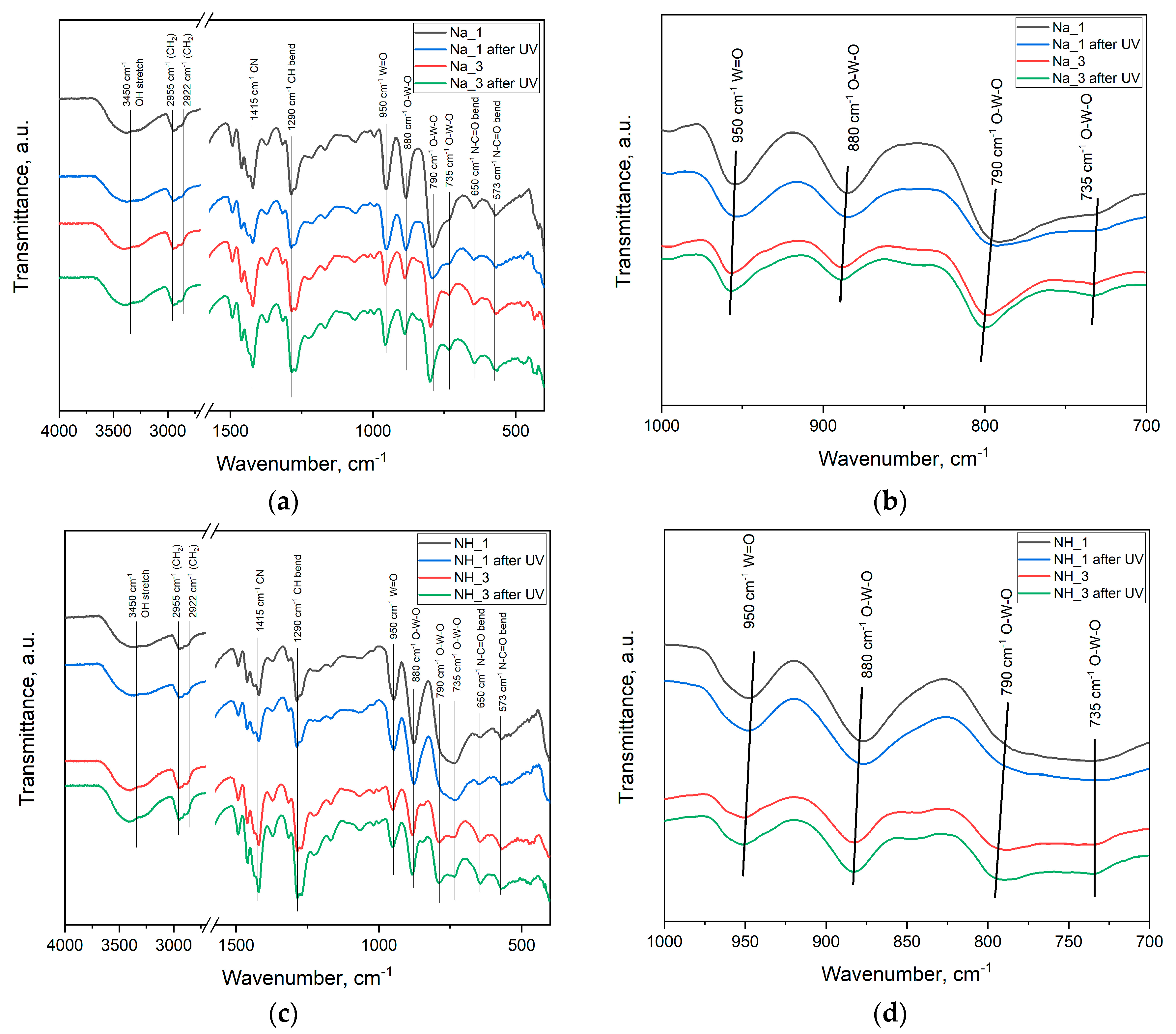 Molecules 25 00154 g003