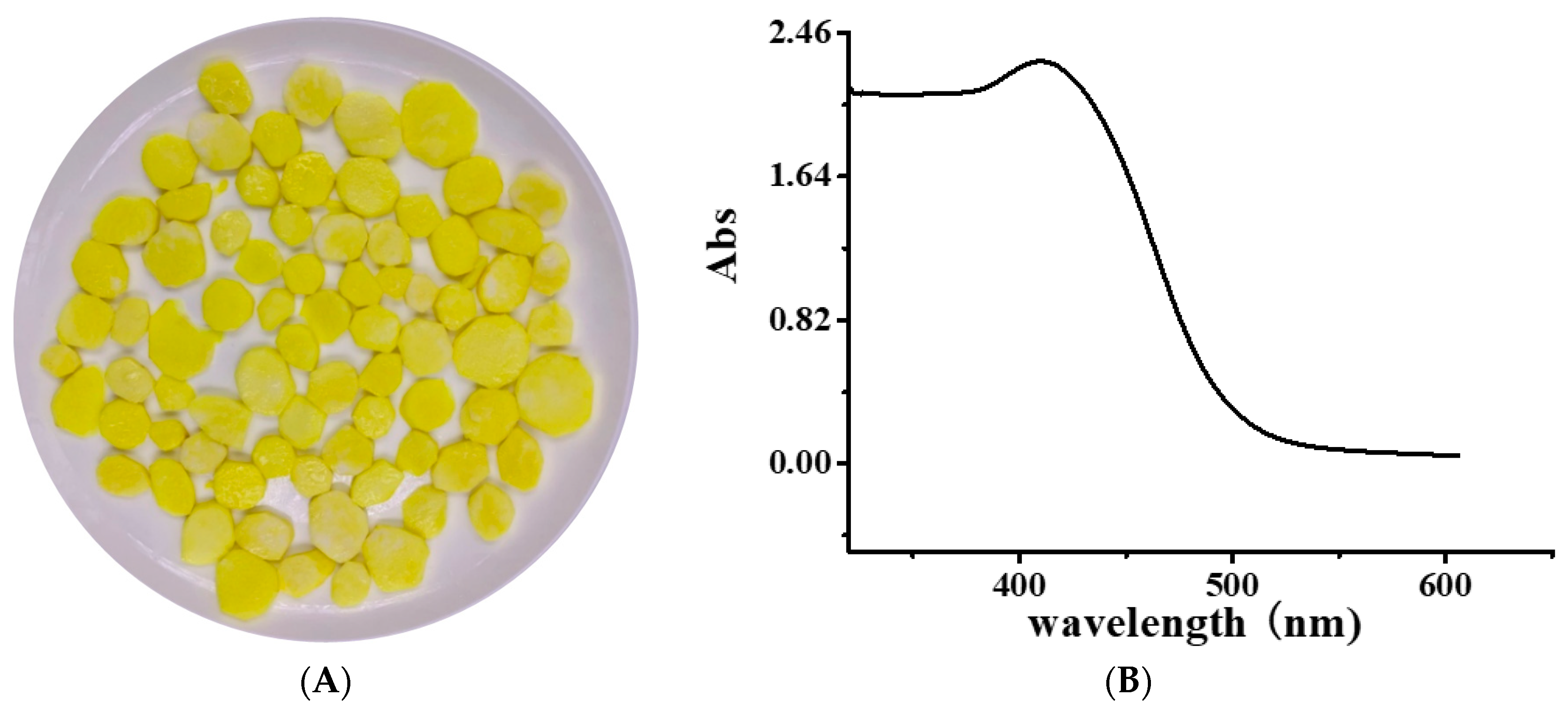 Molecules 25 00175 g001