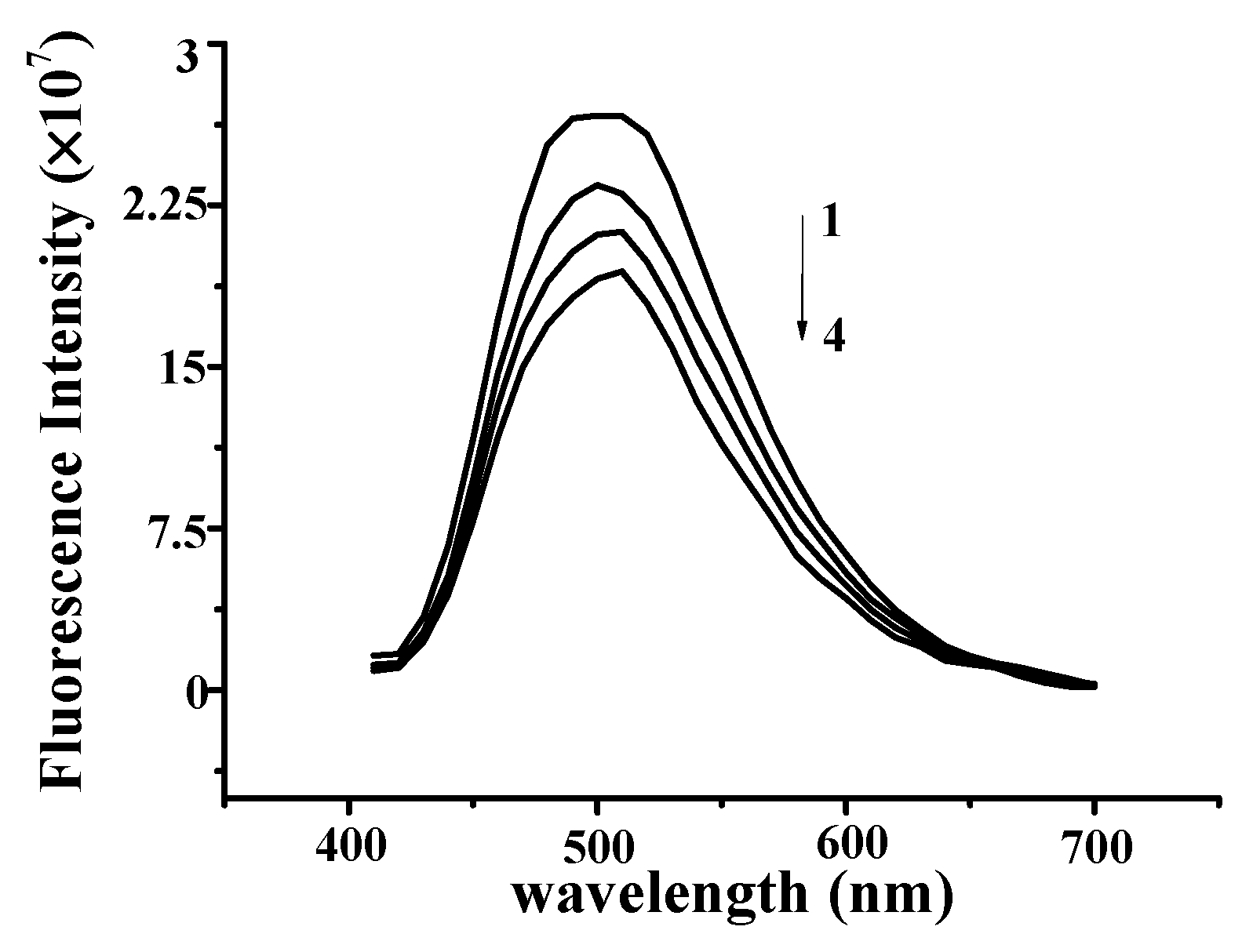 Molecules 25 00175 g005