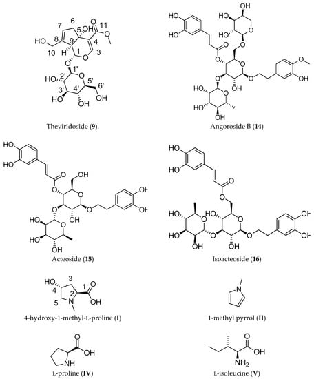 Molecules Free Full Text Iridoids And Amino Acid Derivatives From The Paraguayan Crude Drug Adenocalymma Marginatum Ysypo Hu Html