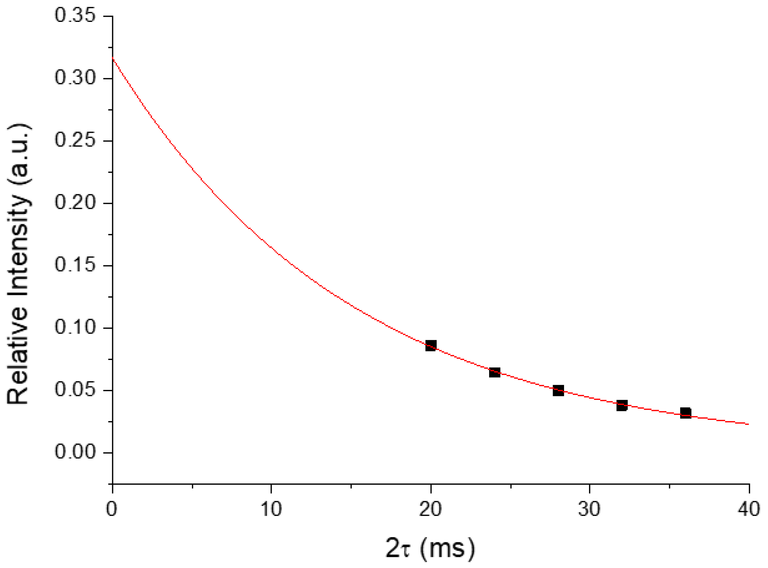 Molecules 25 00196 g002 Molecules 25 00196 g002