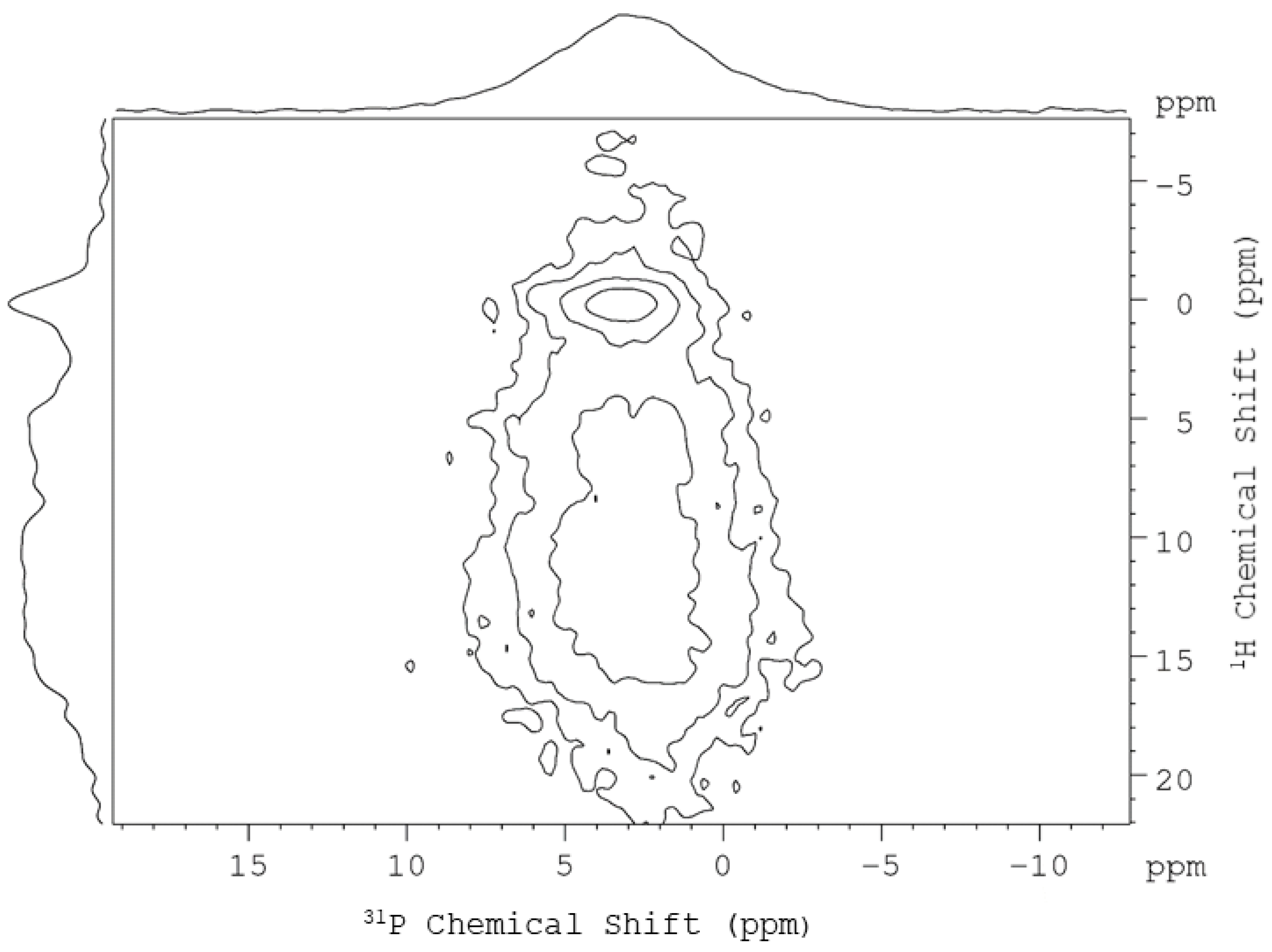 Molecules 25 00196 g003 Molecules 25 00196 g003