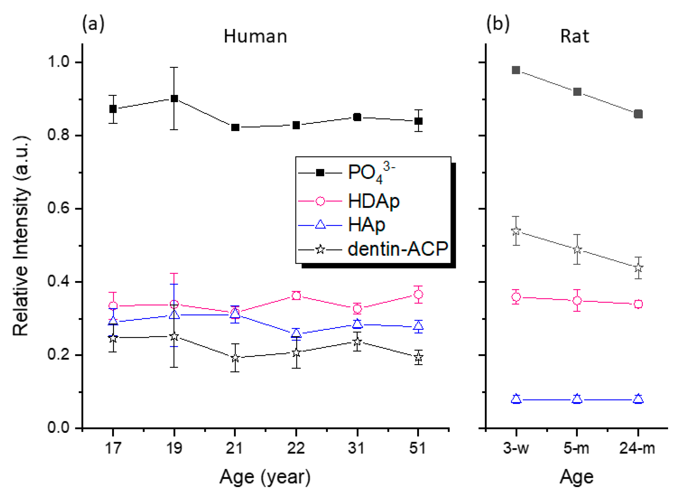 Molecules 25 00196 g005 Molecules 25 00196 g005