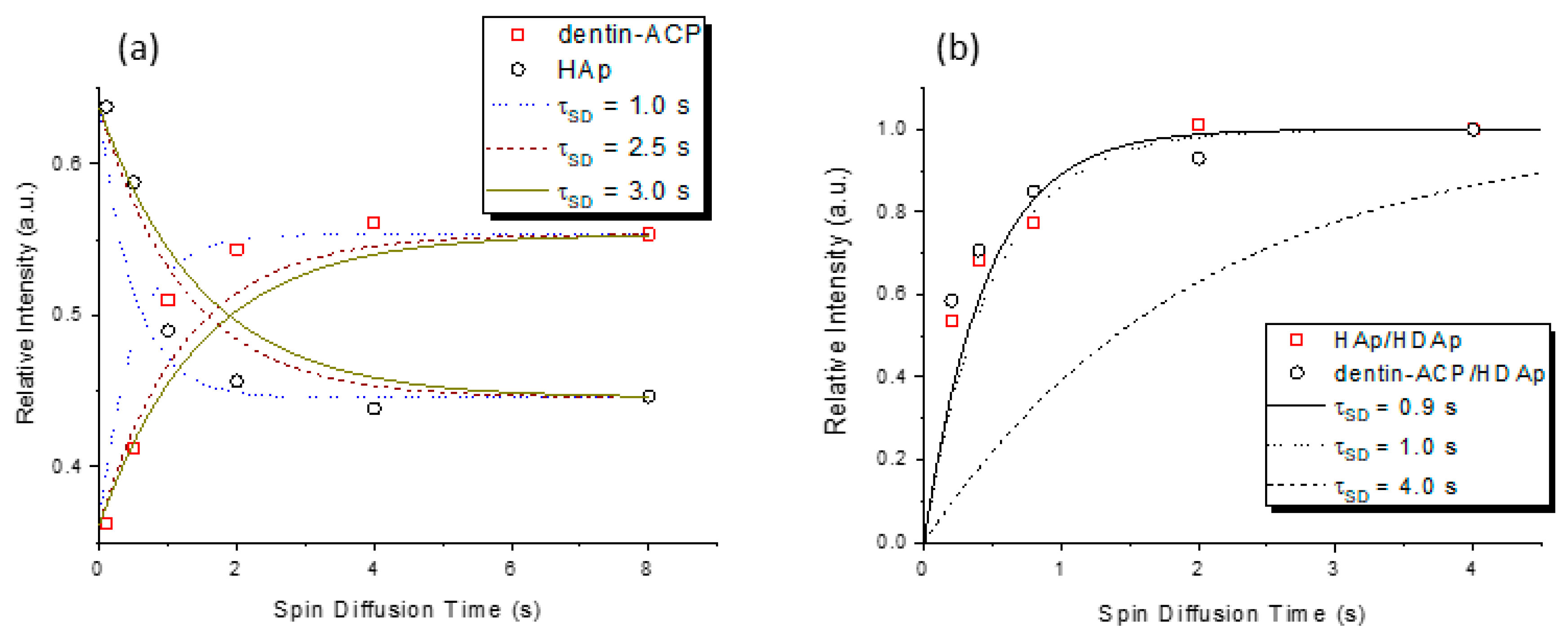 Molecules 25 00196 g006 Molecules 25 00196 g006