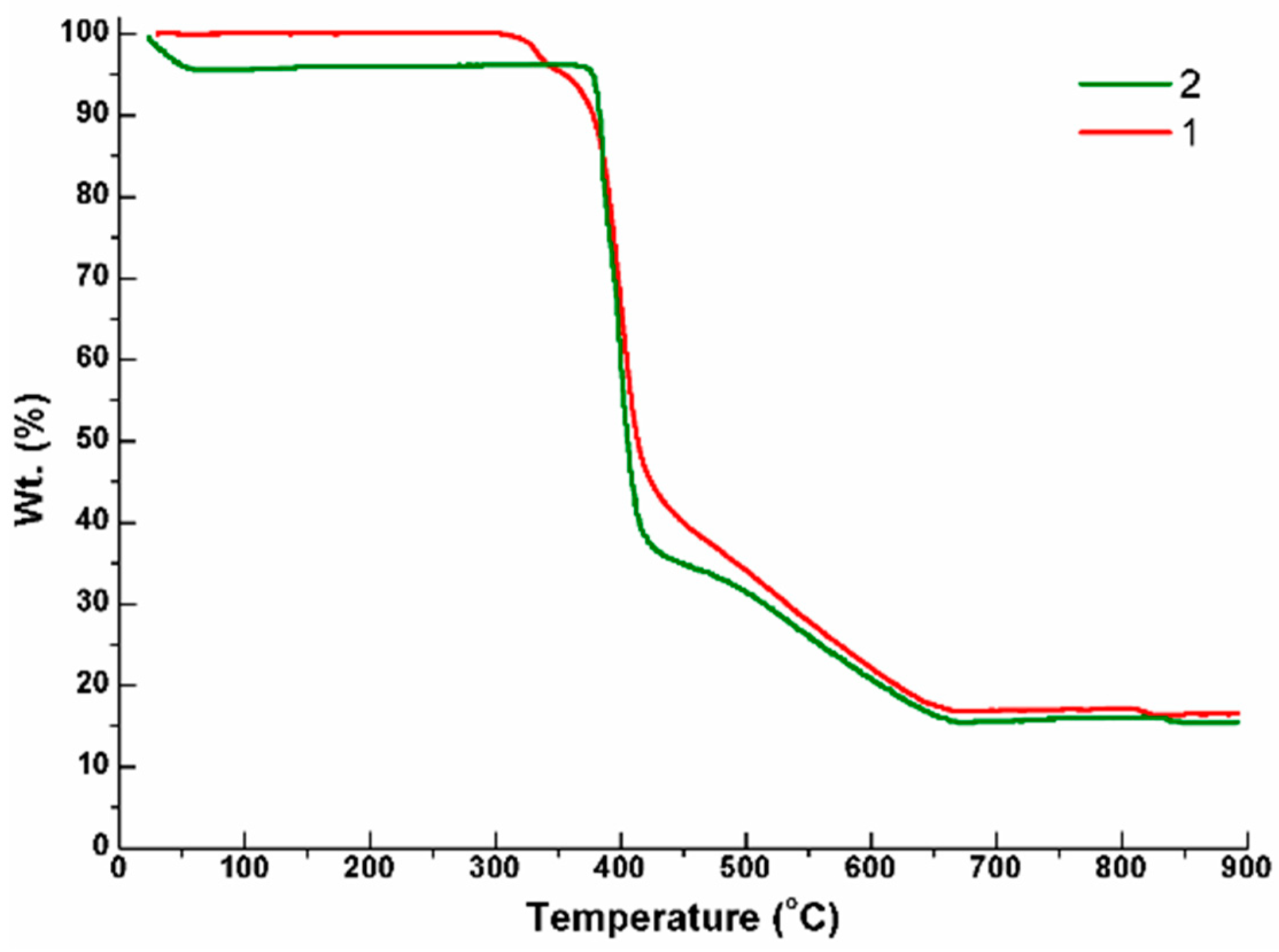 Molecules 25 00201 g003 Molecules 25 00201 g003