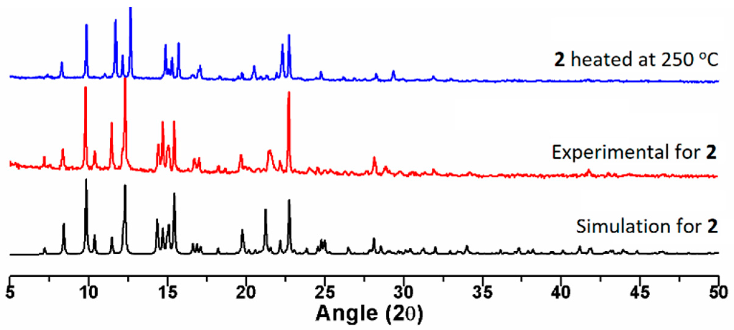 Molecules 25 00201 g004 Molecules 25 00201 g004