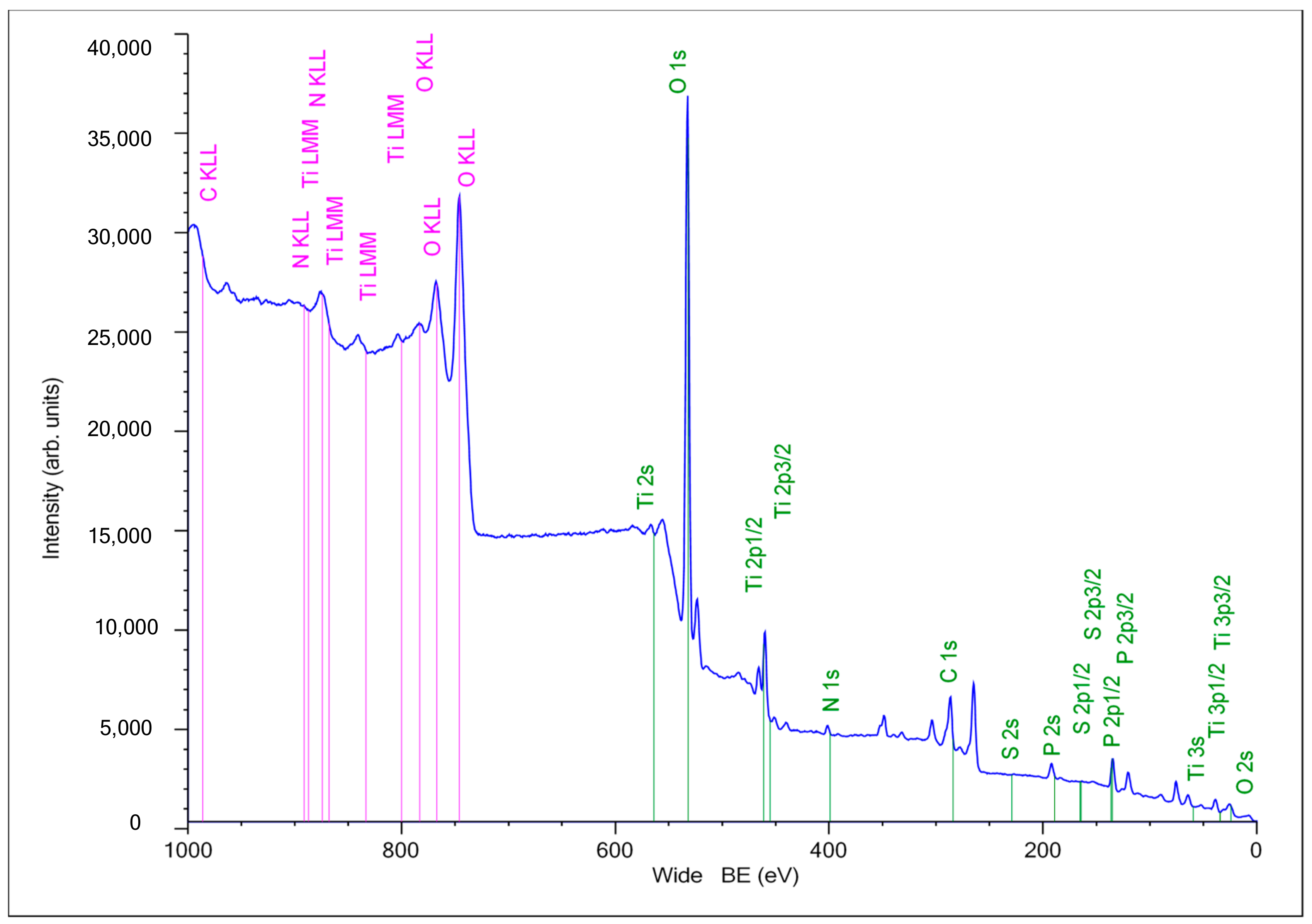 Molecules 25 00229 g003