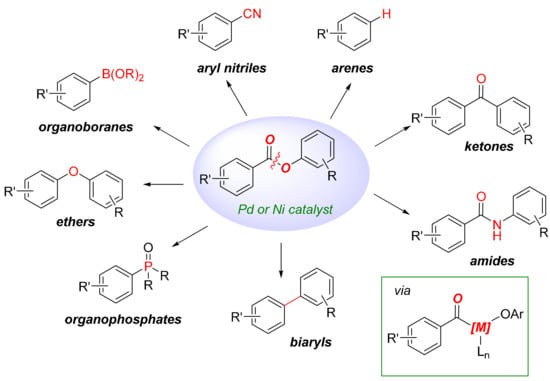 Molecules January 1 Browse Articles