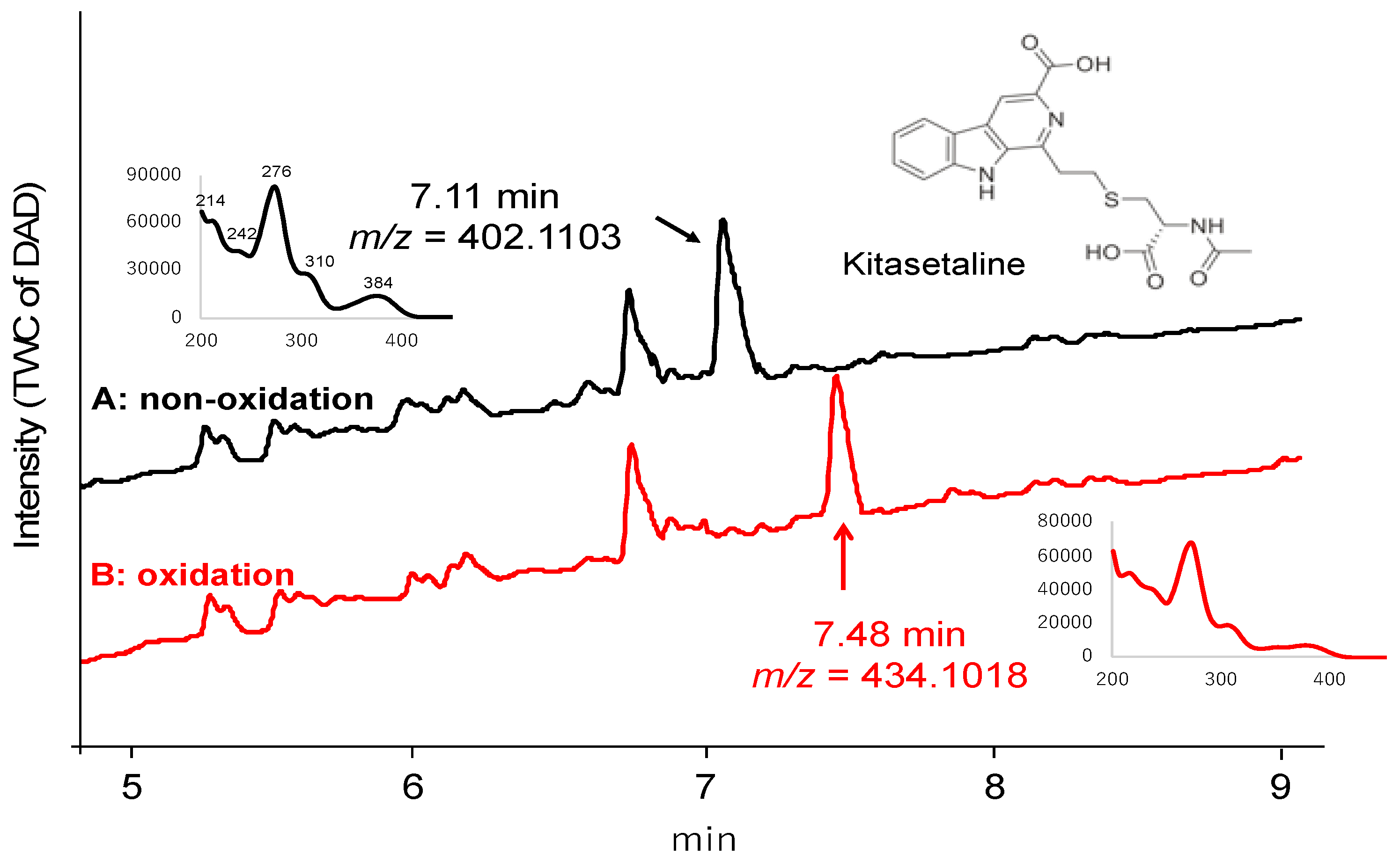 Molecules 25 00240 g002