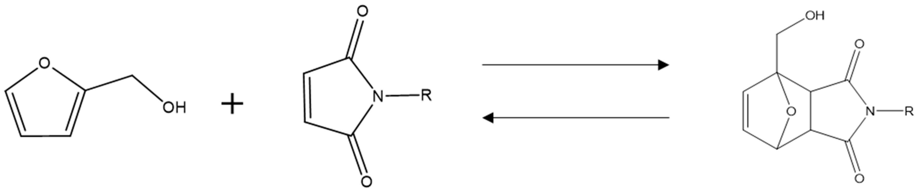 Kinetic and Thermodynamic Control in the Diels-Alder Reaction