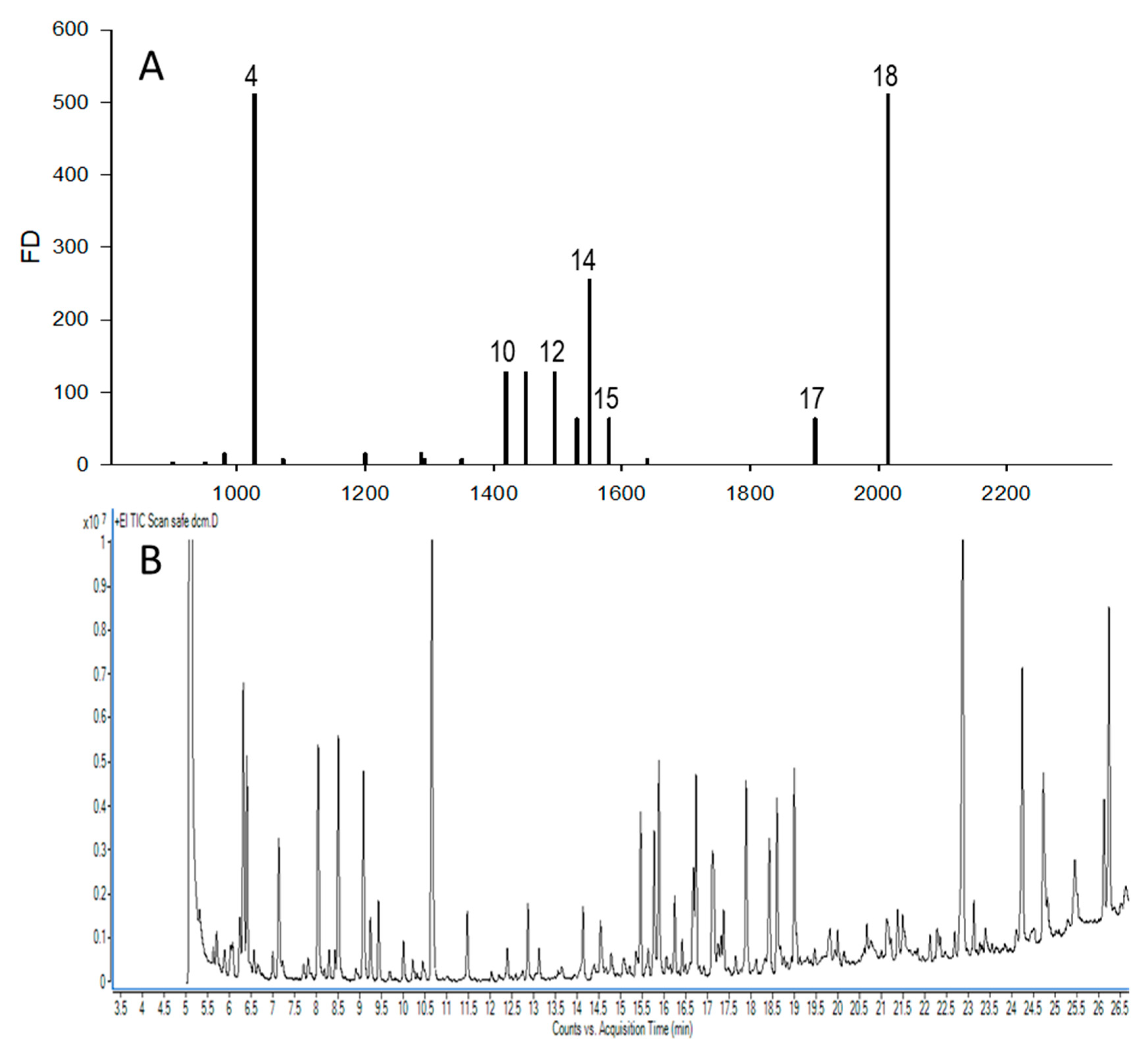 Molecules 25 00245 g002 Molecules 25 00245 g002