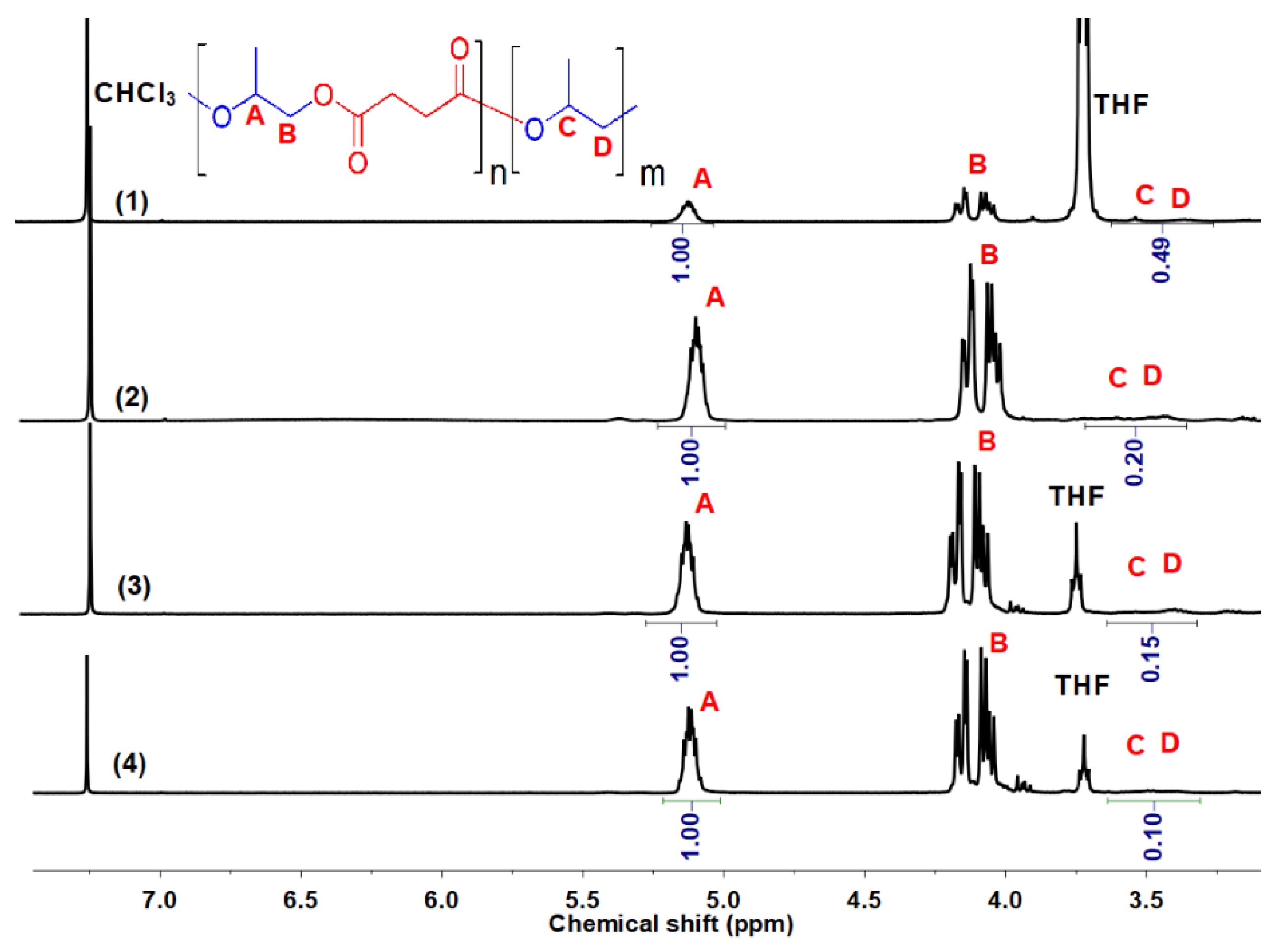Molecules 25 00253 g001 Molecules 25 00253 g001