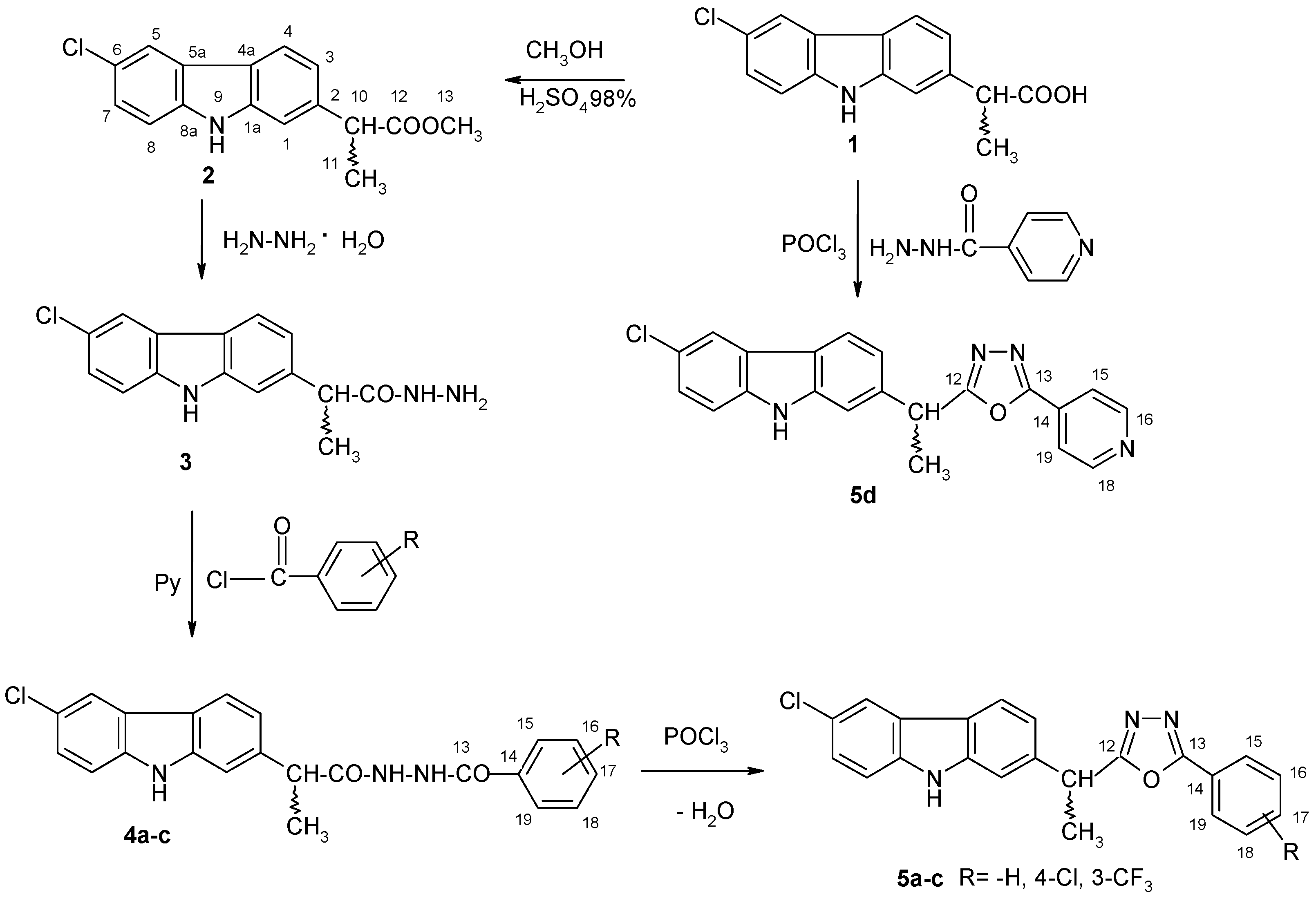 Molecules 25 00266 sch001 Molecules 25 00266 sch001