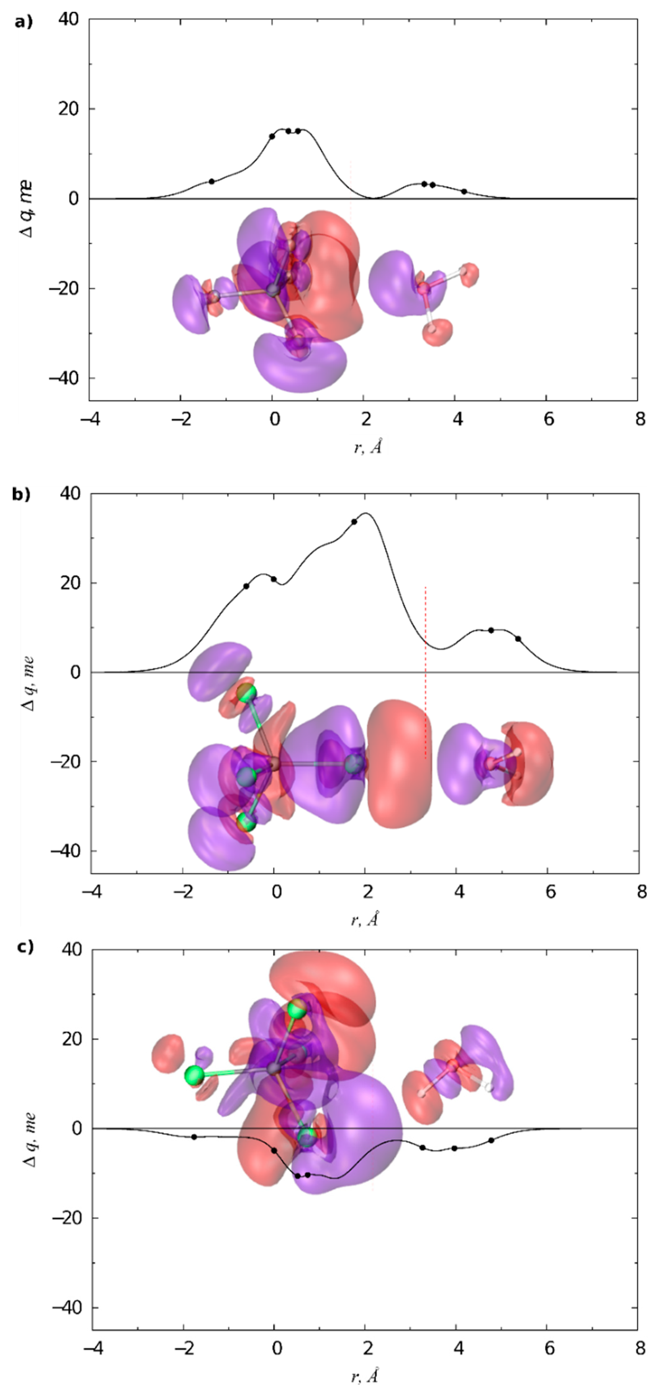Molecules 25 00300 g004