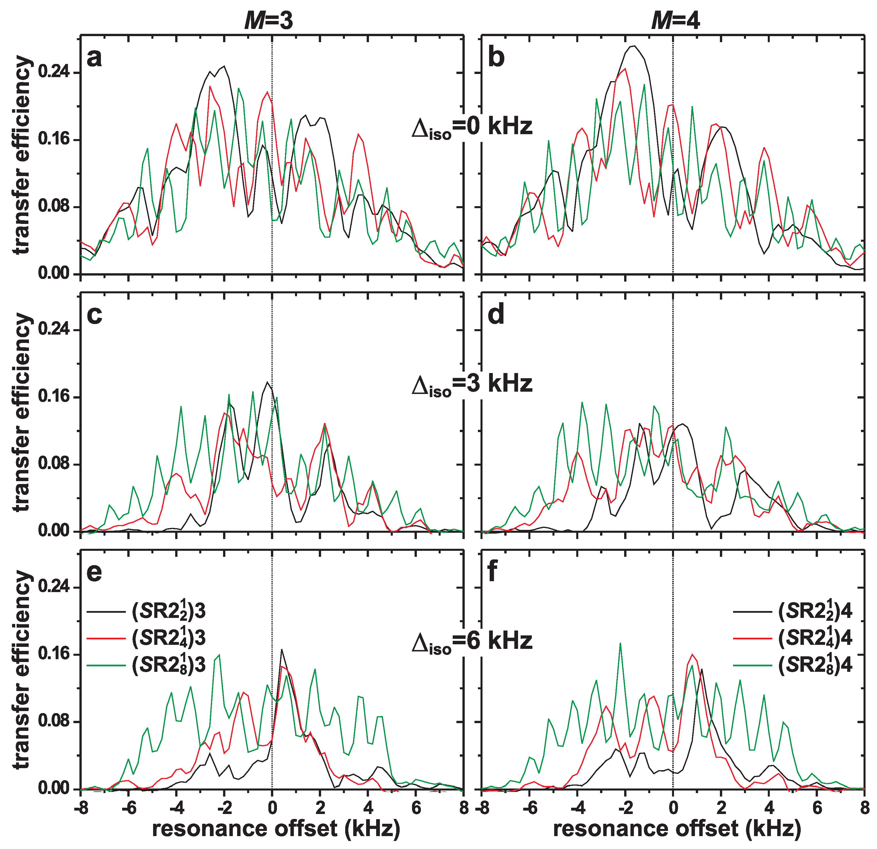 Molecules 25 00337 g003 Molecules 25 00337 g003