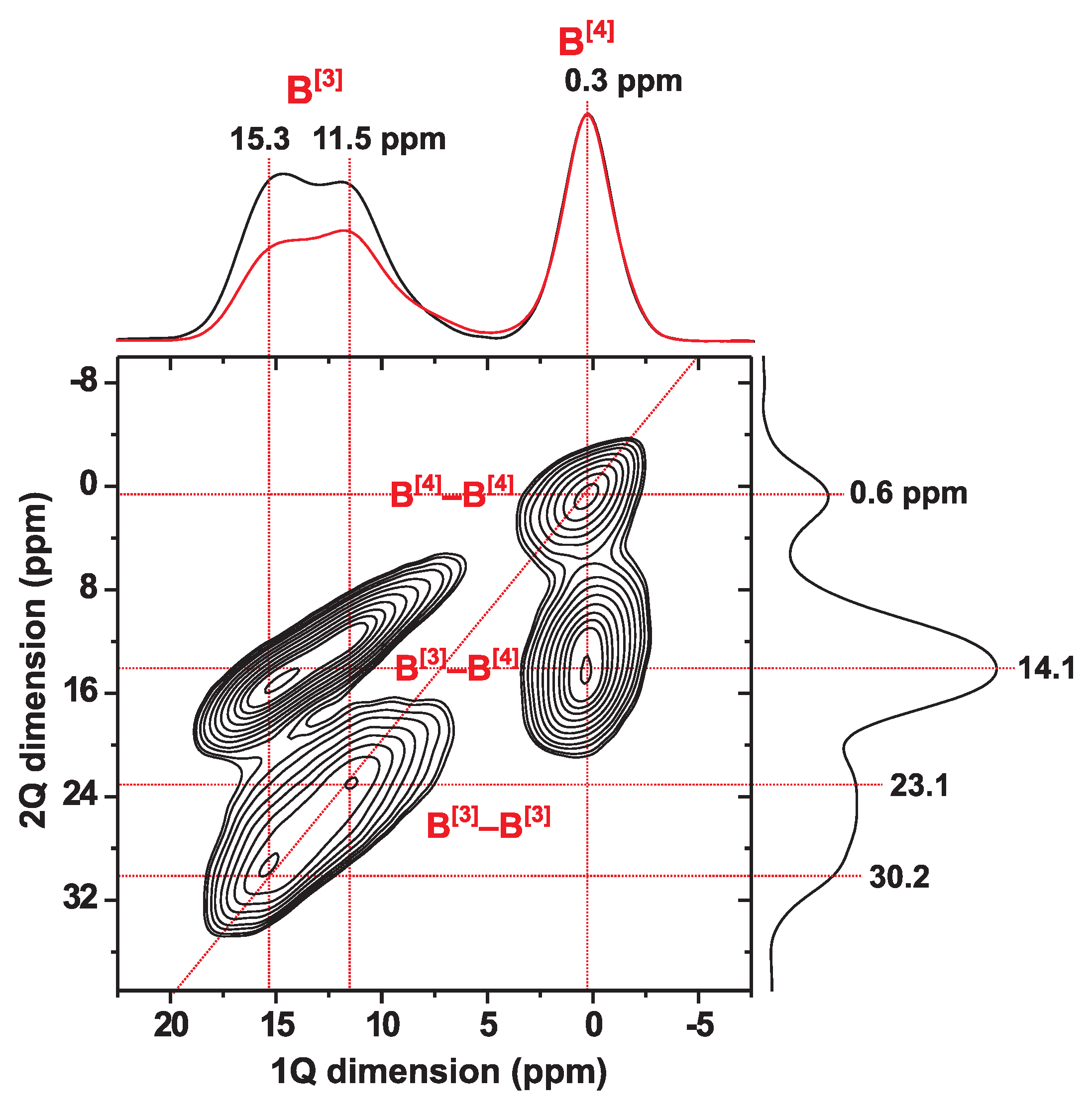 Molecules 25 00337 g005 Molecules 25 00337 g005