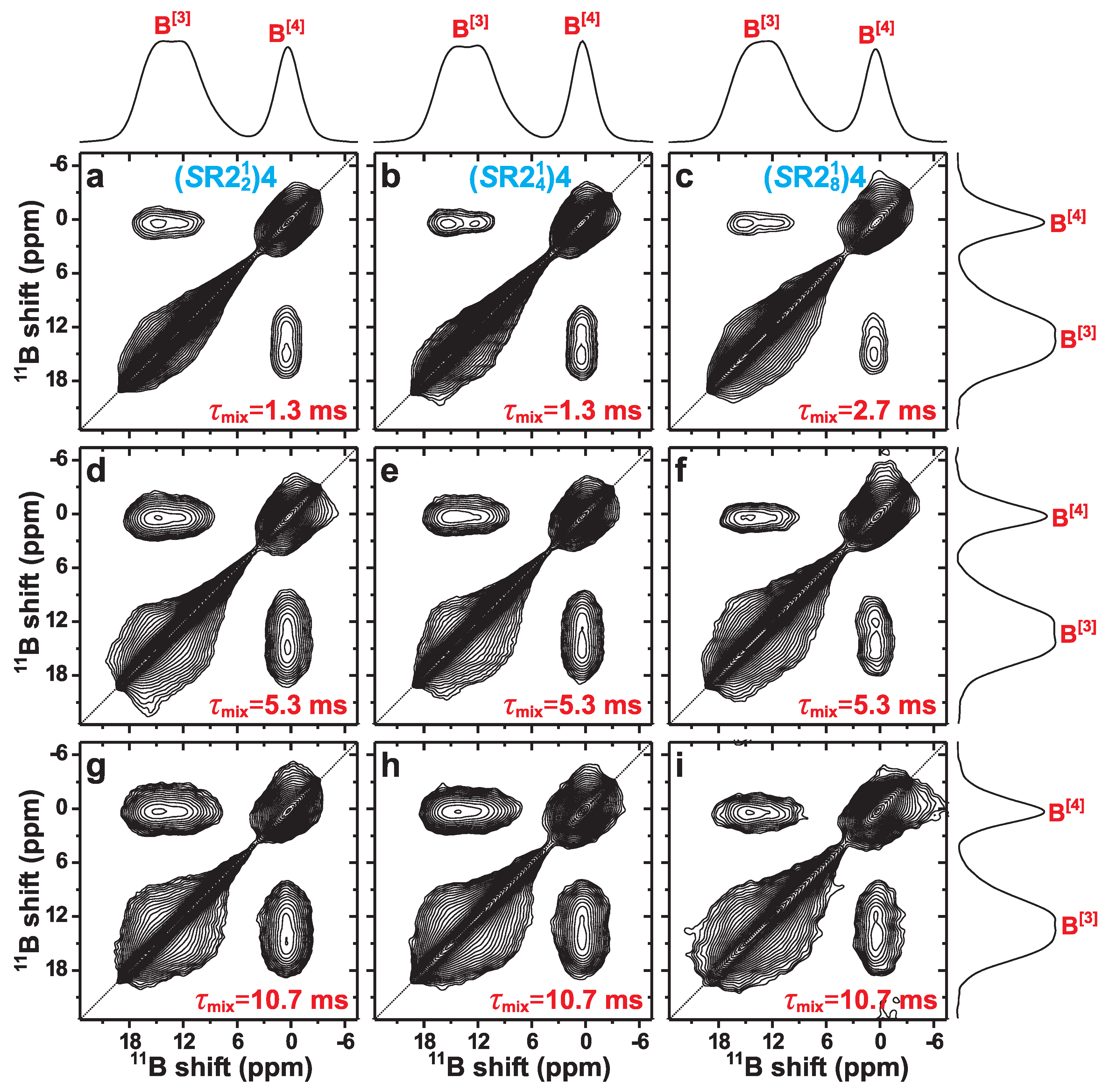 Molecules 25 00337 g006 Molecules 25 00337 g006