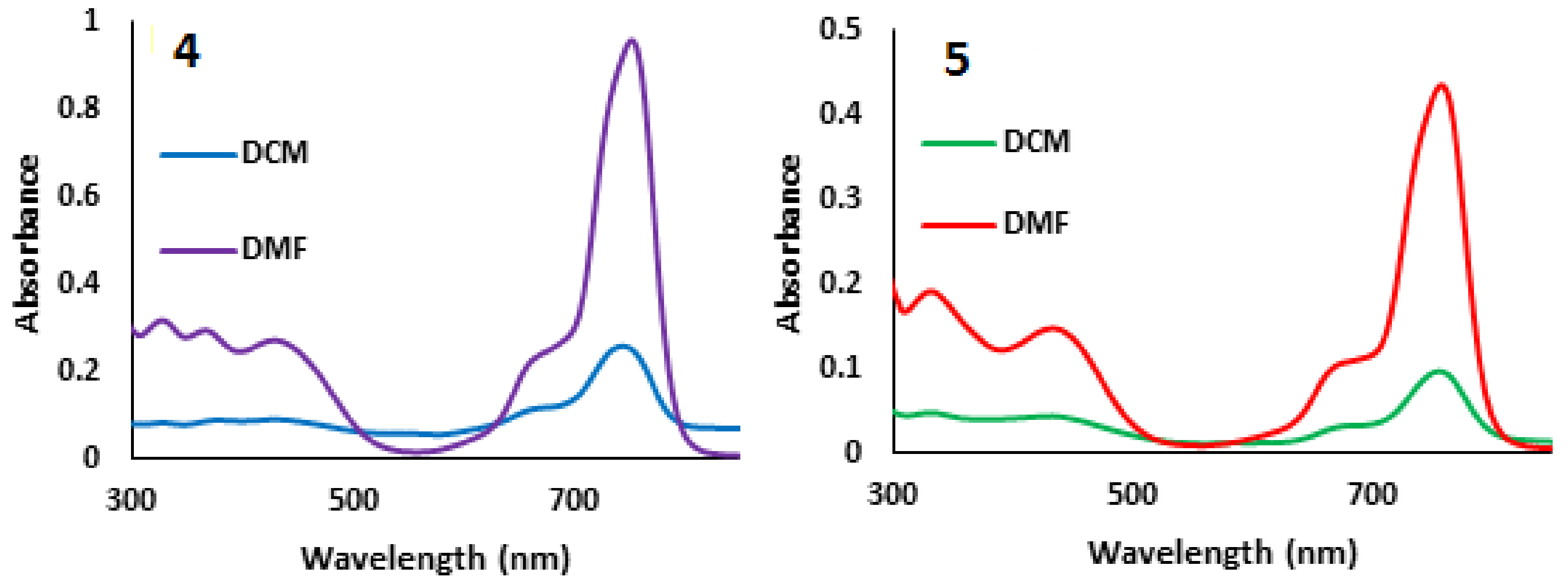 Molecules 25 00363 g001