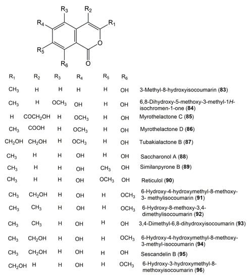 Molecules Free Full Text Naturally Occurring Isocoumarins Derivatives From Endophytic Fungi Sources Isolation Structural Characterization Biosynthesis And Biological Activities Html