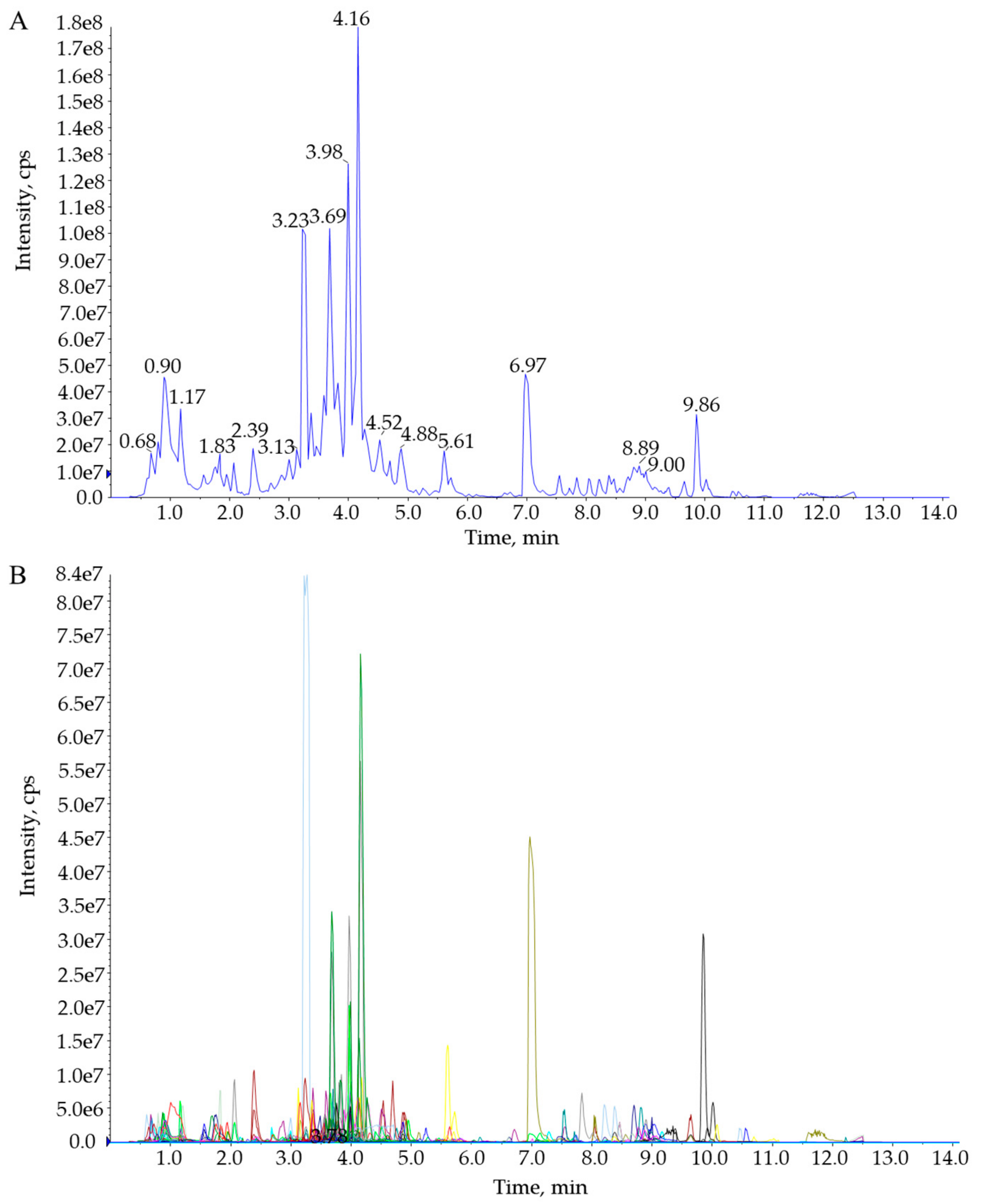 Molecules 25 00396 g001 Molecules 25 00396 g001
