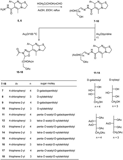 Molecules Free Full Text Synthesis And Cytotoxic Activity Of New Thiazolopyrimidine Sugar Hydrazones And Their Derived Acyclic Nucleoside Analogues Html