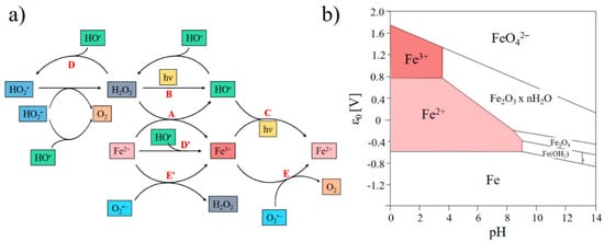 Molecules January 2 2020 Browse Articles