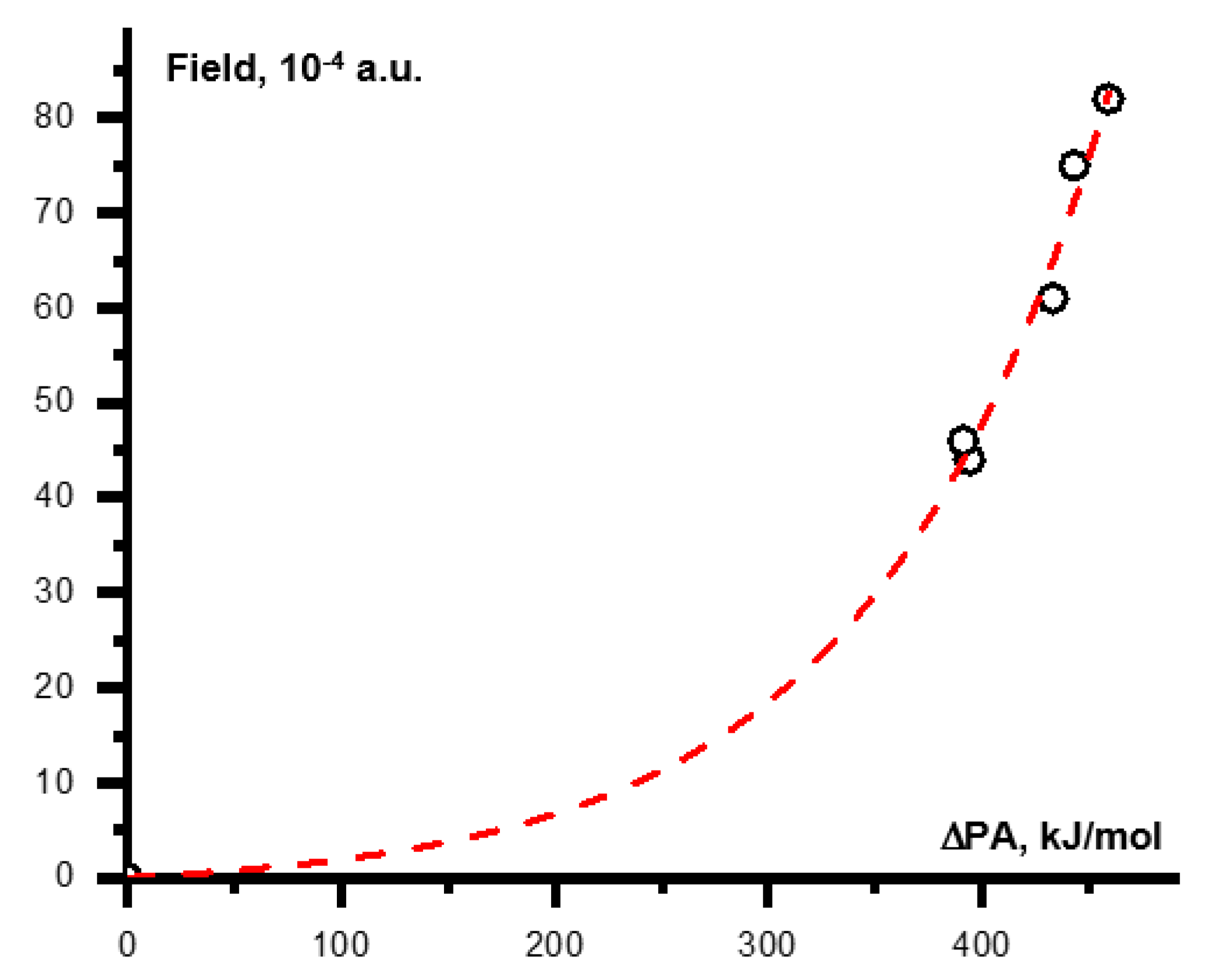 Molecules 25 00436 g007 Molecules 25 00436 g007