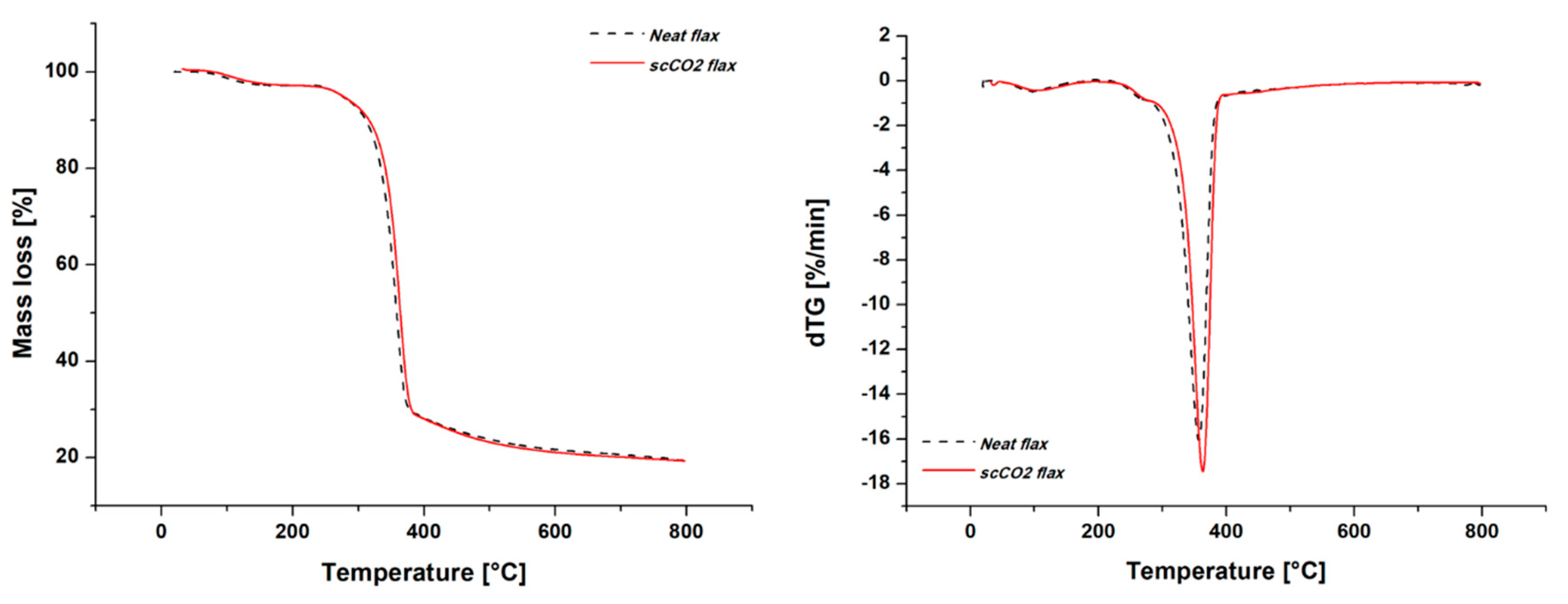 Molecules 25 00438 g004