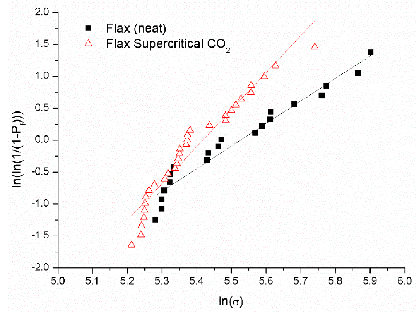 Molecules 25 00438 g005