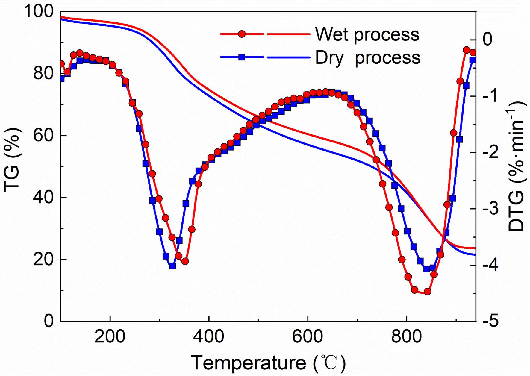Molecules 25 00459 g001 Molecules 25 00459 g001