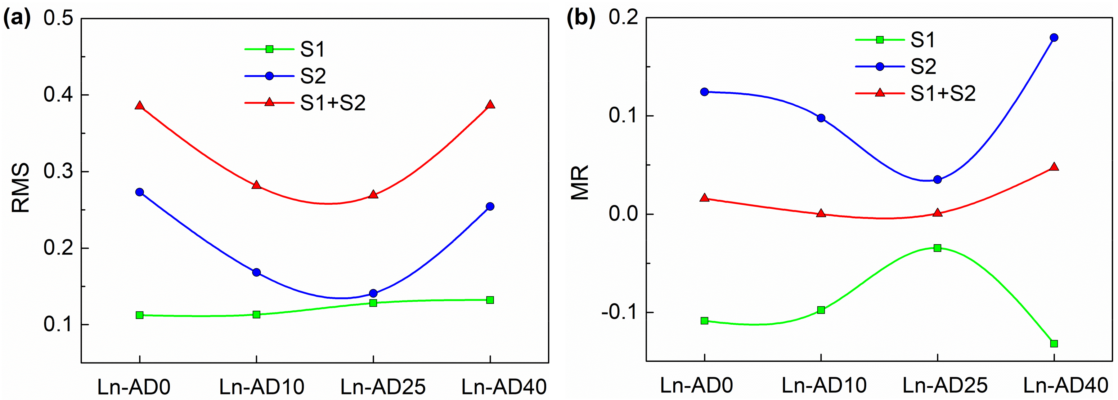 Molecules 25 00459 g005 Molecules 25 00459 g005