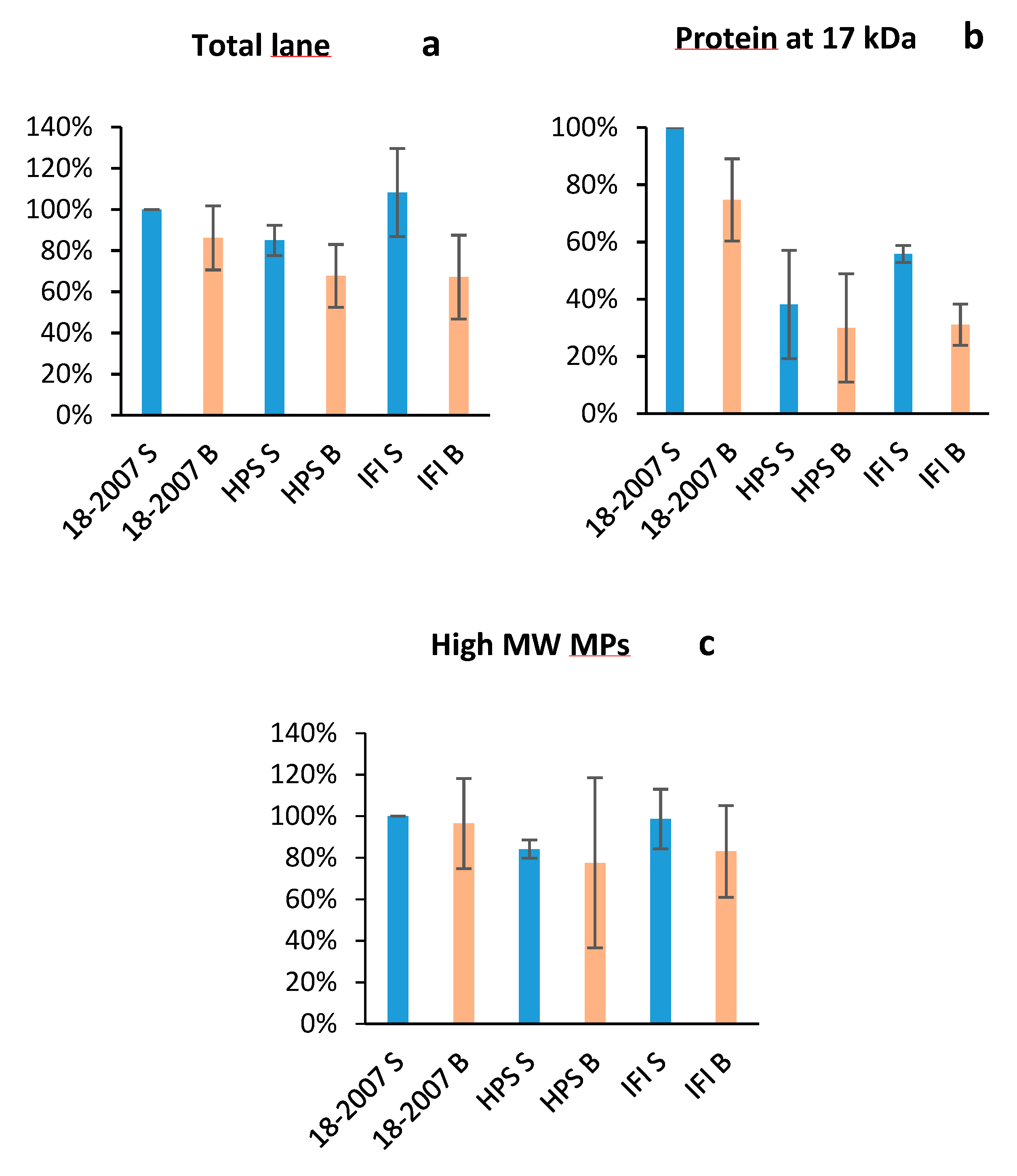 Molecules 25 00472 g006