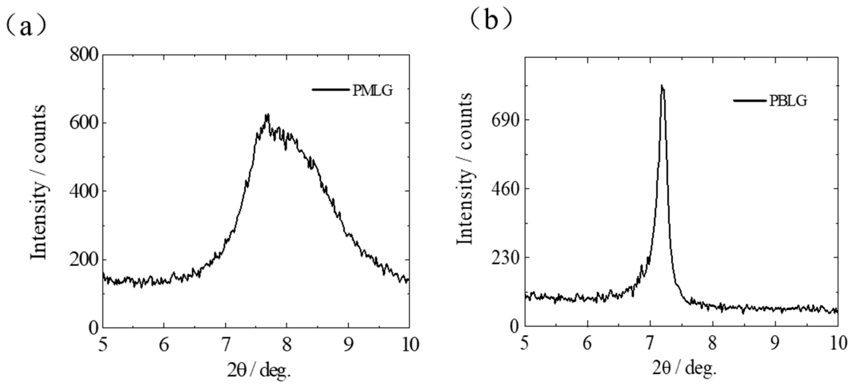 Molecules 25 00499 g004 Molecules 25 00499 g004