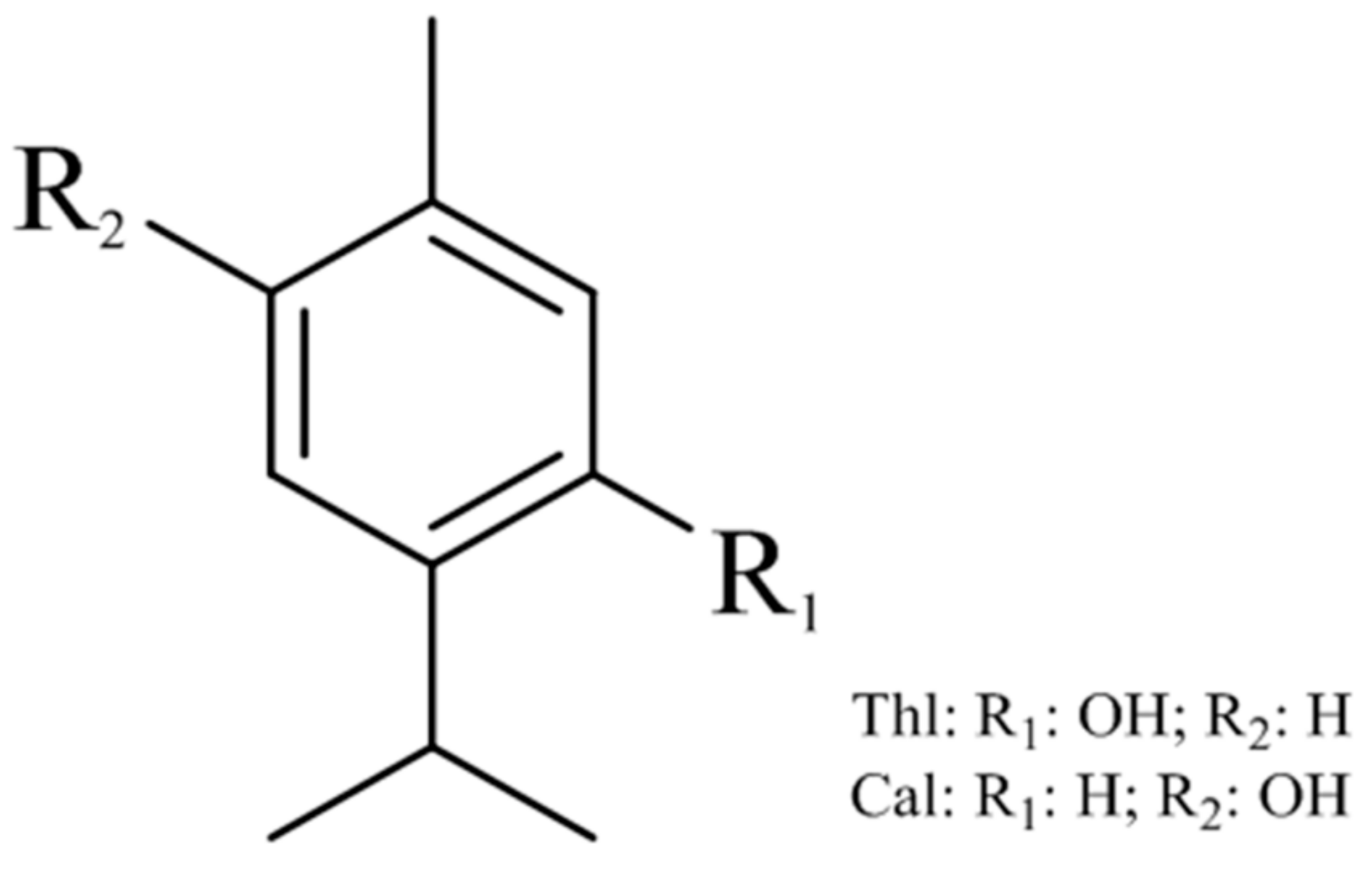 HTP and THL values of the selected fabrics.