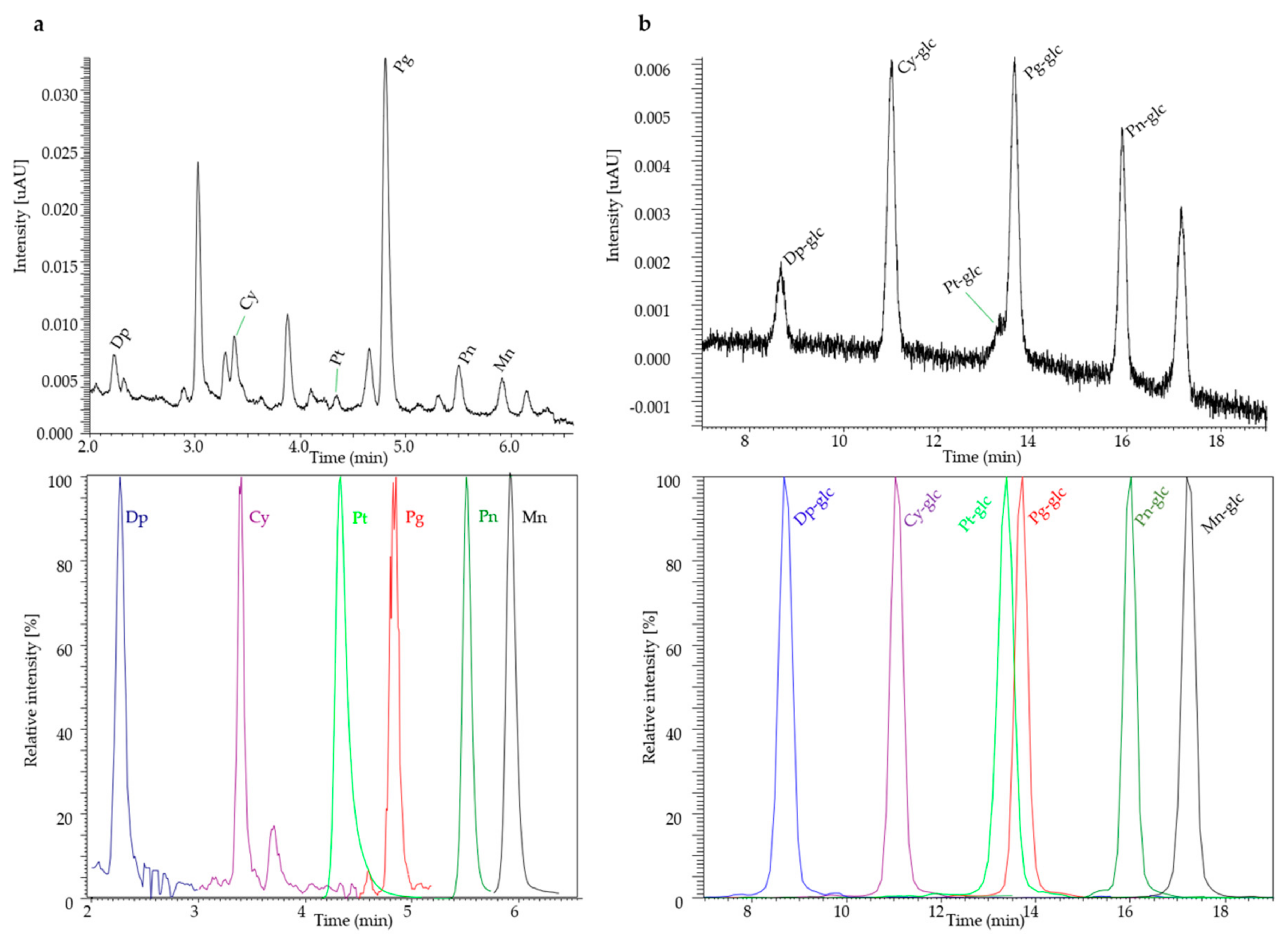 Molecules 25 00518 g002 Molecules 25 00518 g002