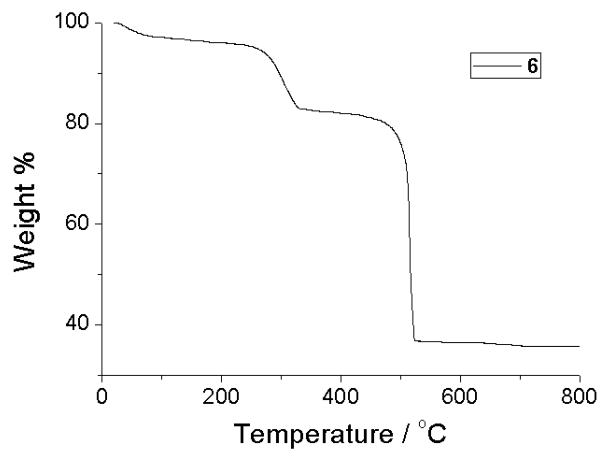 Molecules 25 00523 g004