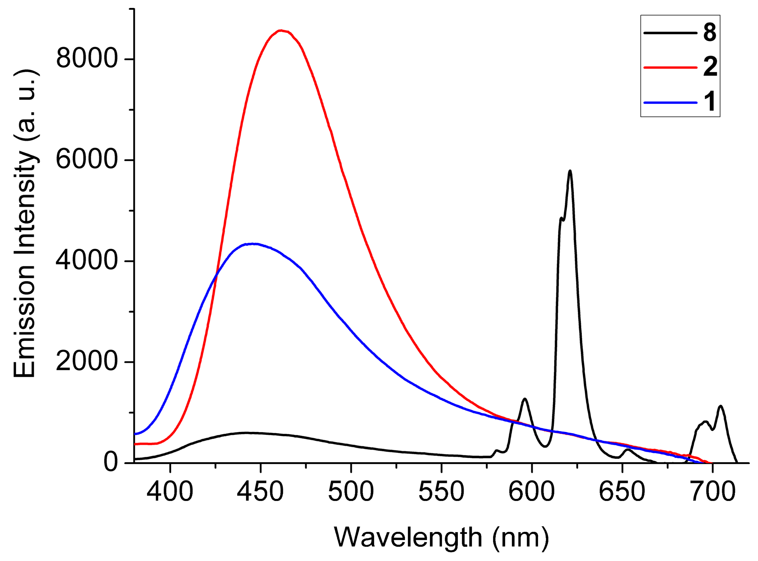 Molecules 25 00523 g005