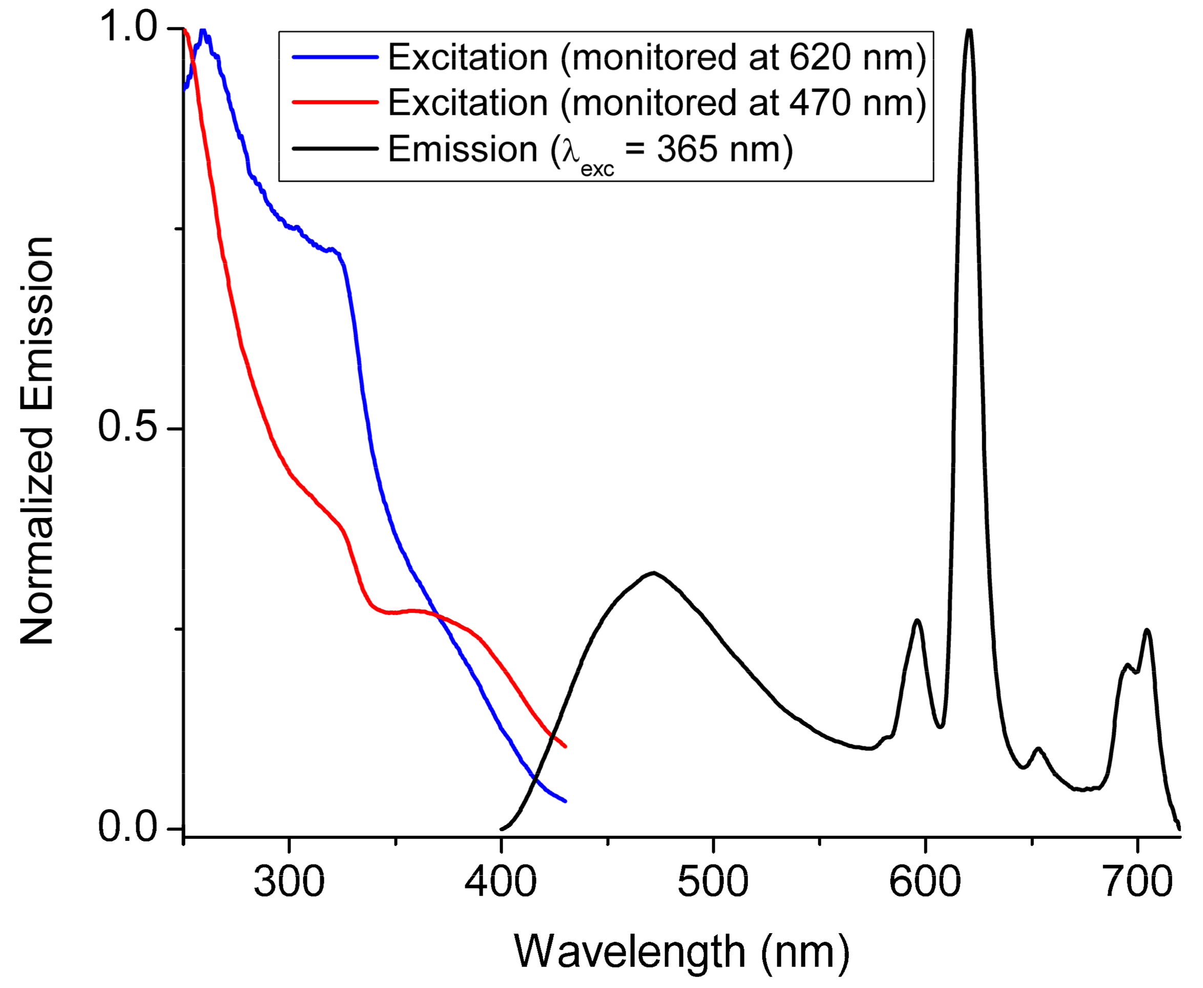 Molecules 25 00523 g006