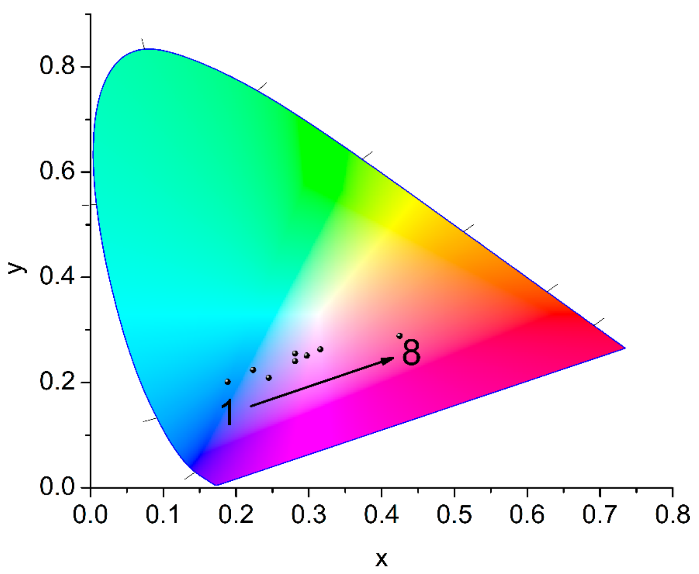 Molecules 25 00523 g007