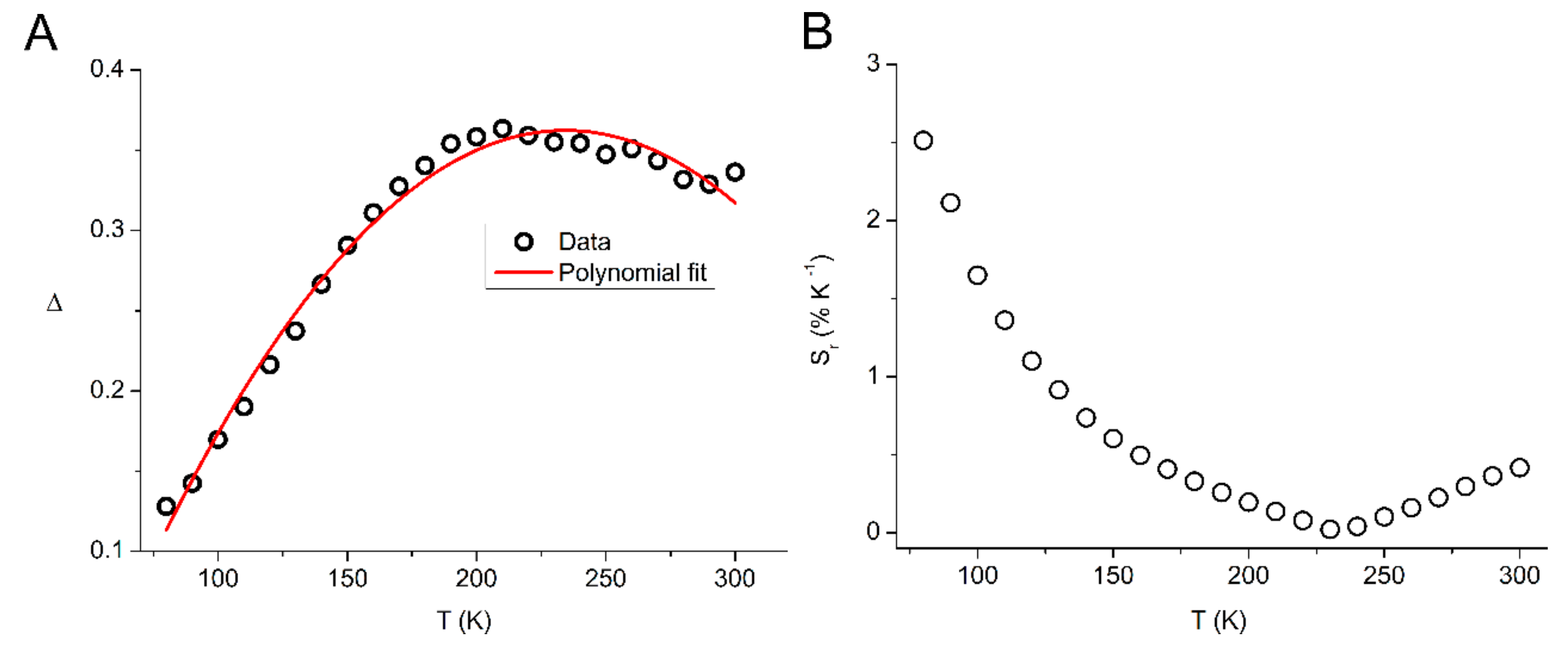 Molecules 25 00523 g009
