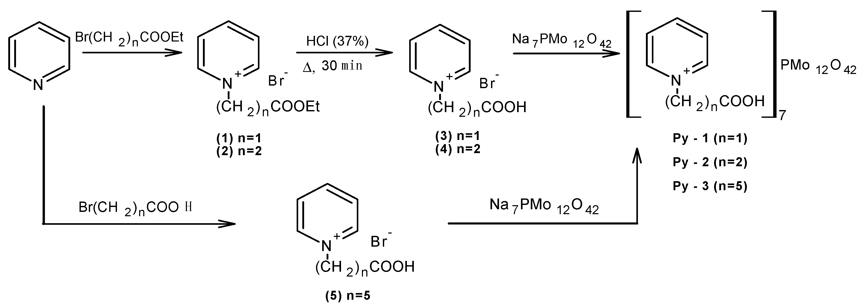 Molecules 25 00536 sch001 Molecules 25 00536 sch001