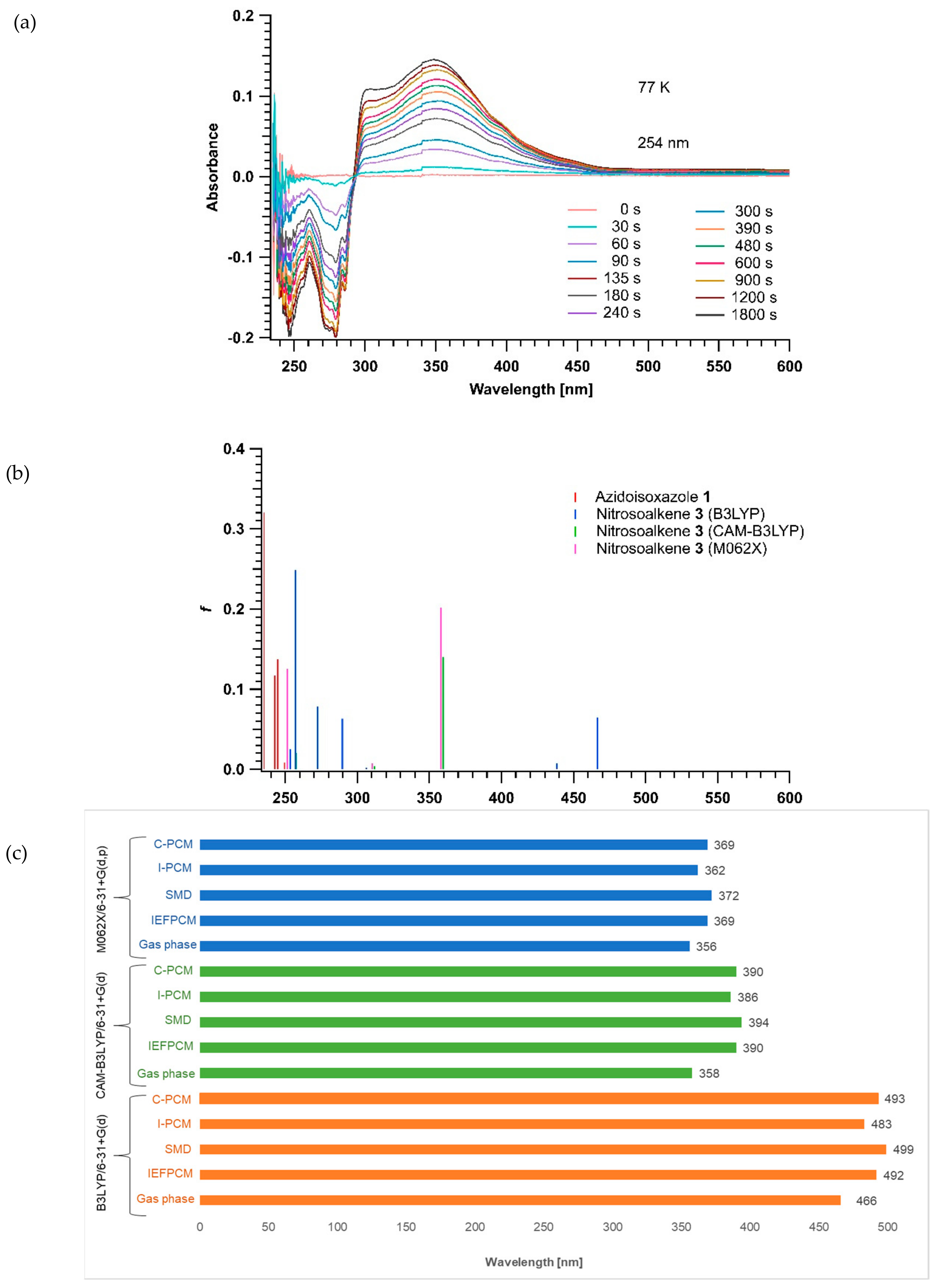 Molecules 25 00543 g002 Molecules 25 00543 g002