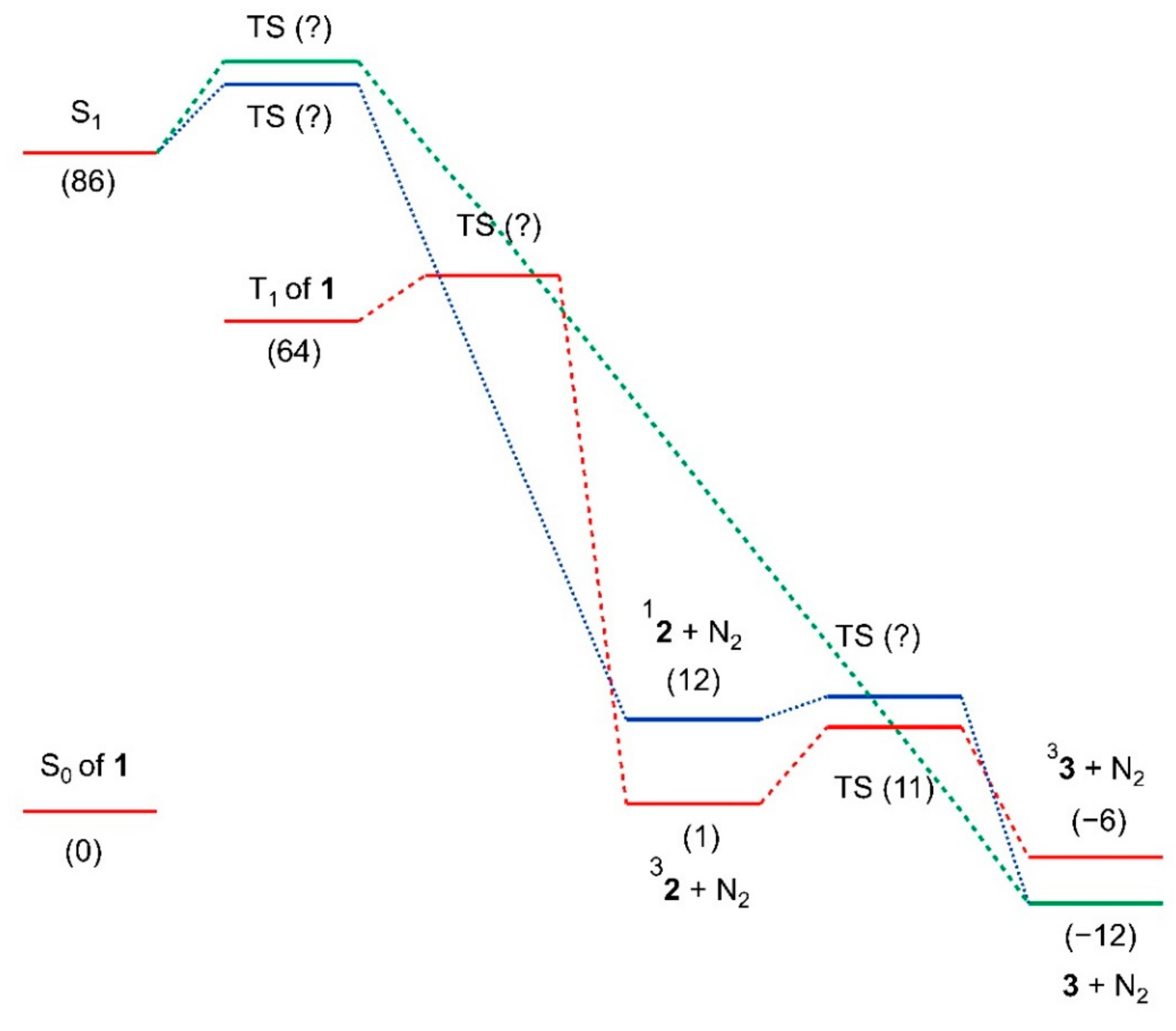 Molecules 25 00543 g004 Molecules 25 00543 g004
