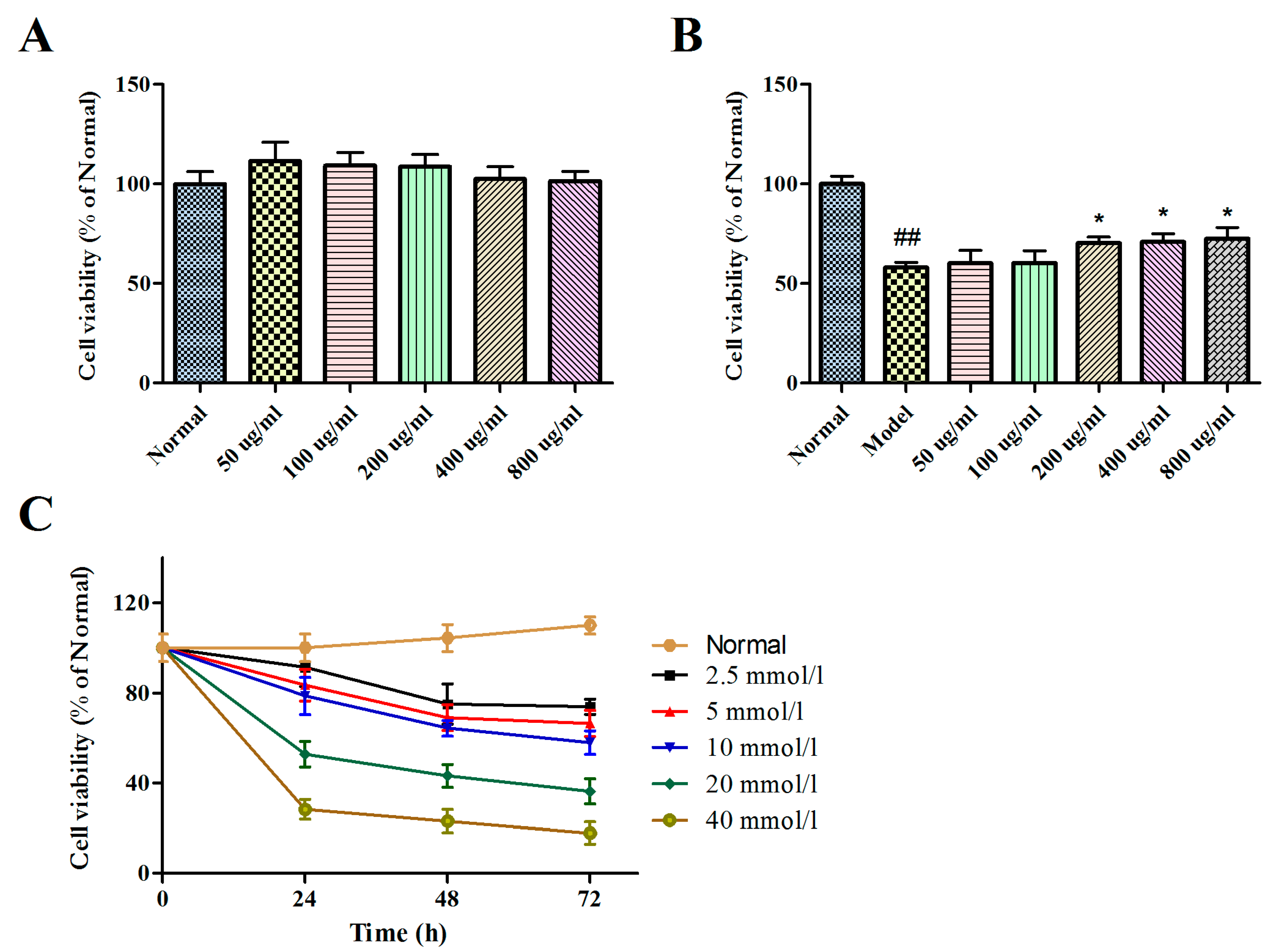 Molecules 25 00553 g001