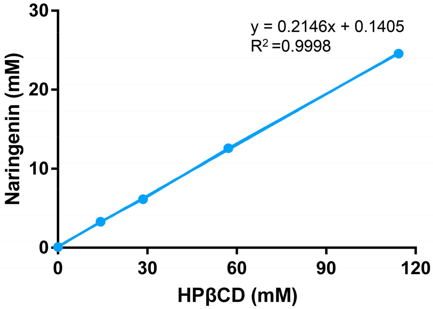 Molecules 25 00554 g002